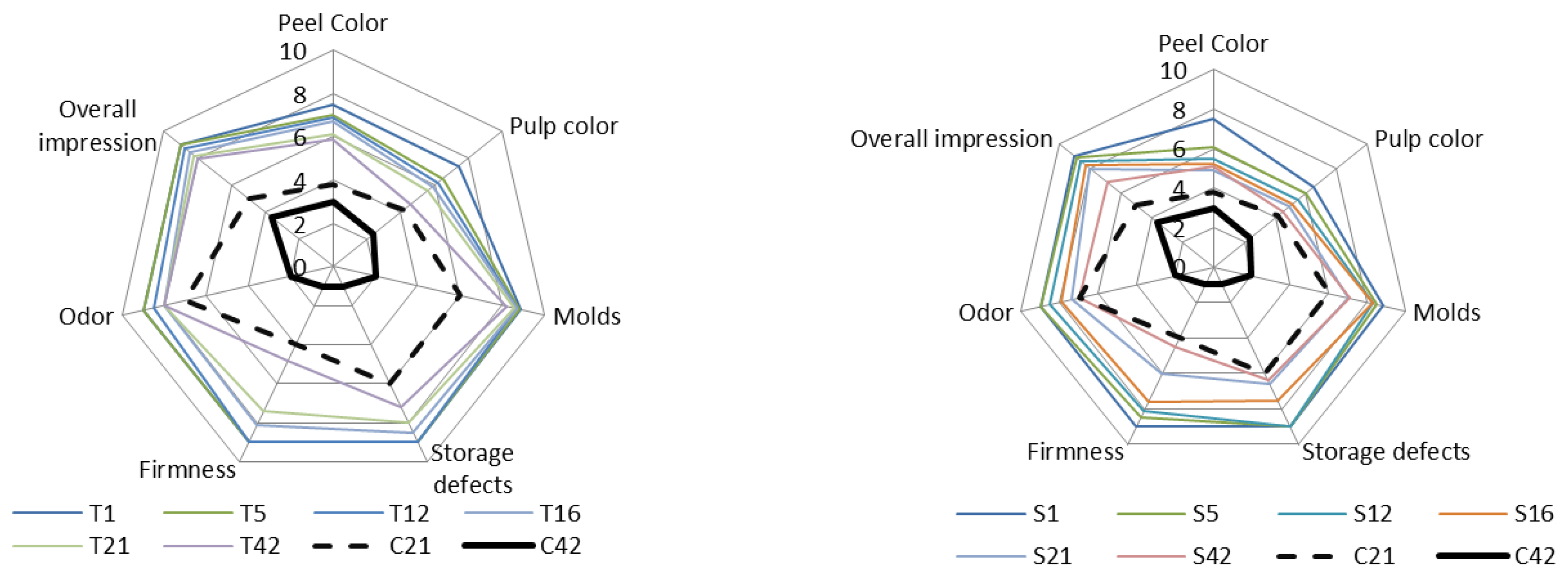 Membranes 12 00326 g009