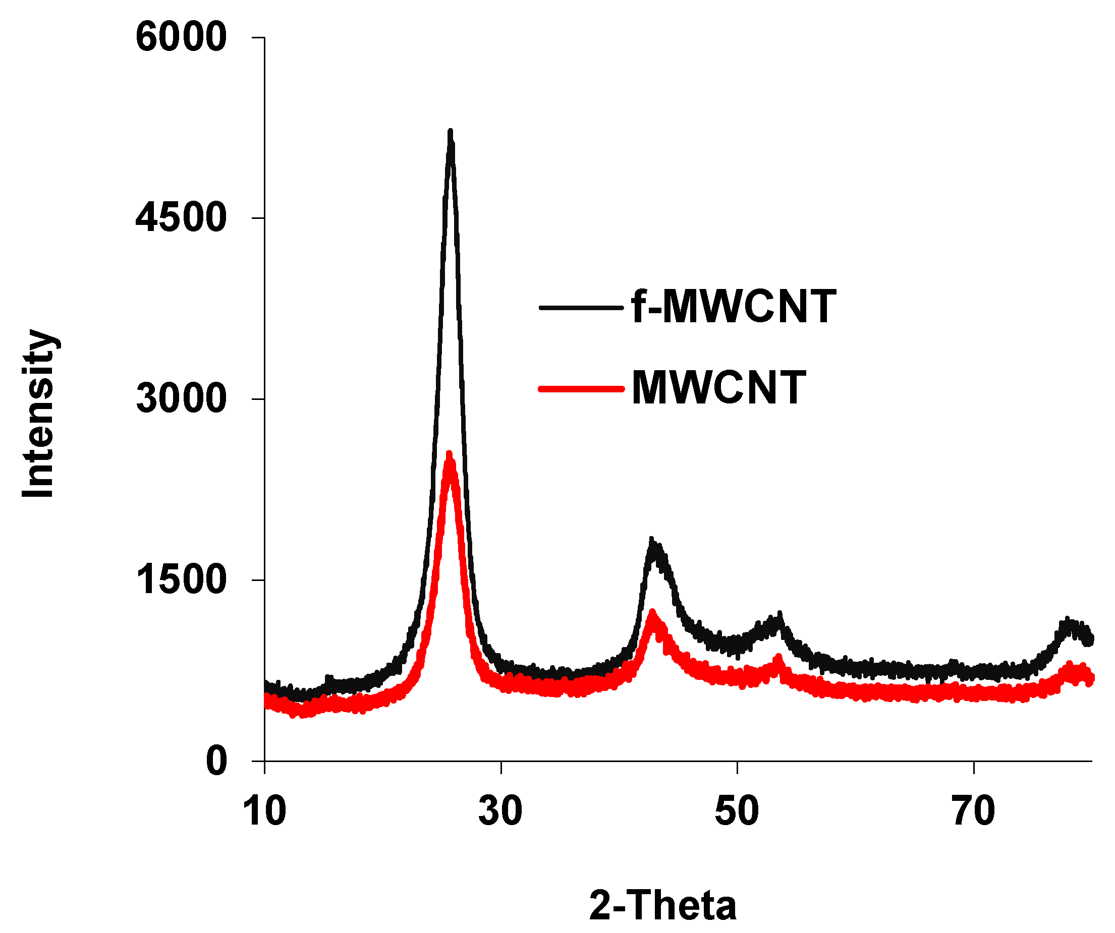 Membranes 12 00329 g002 550