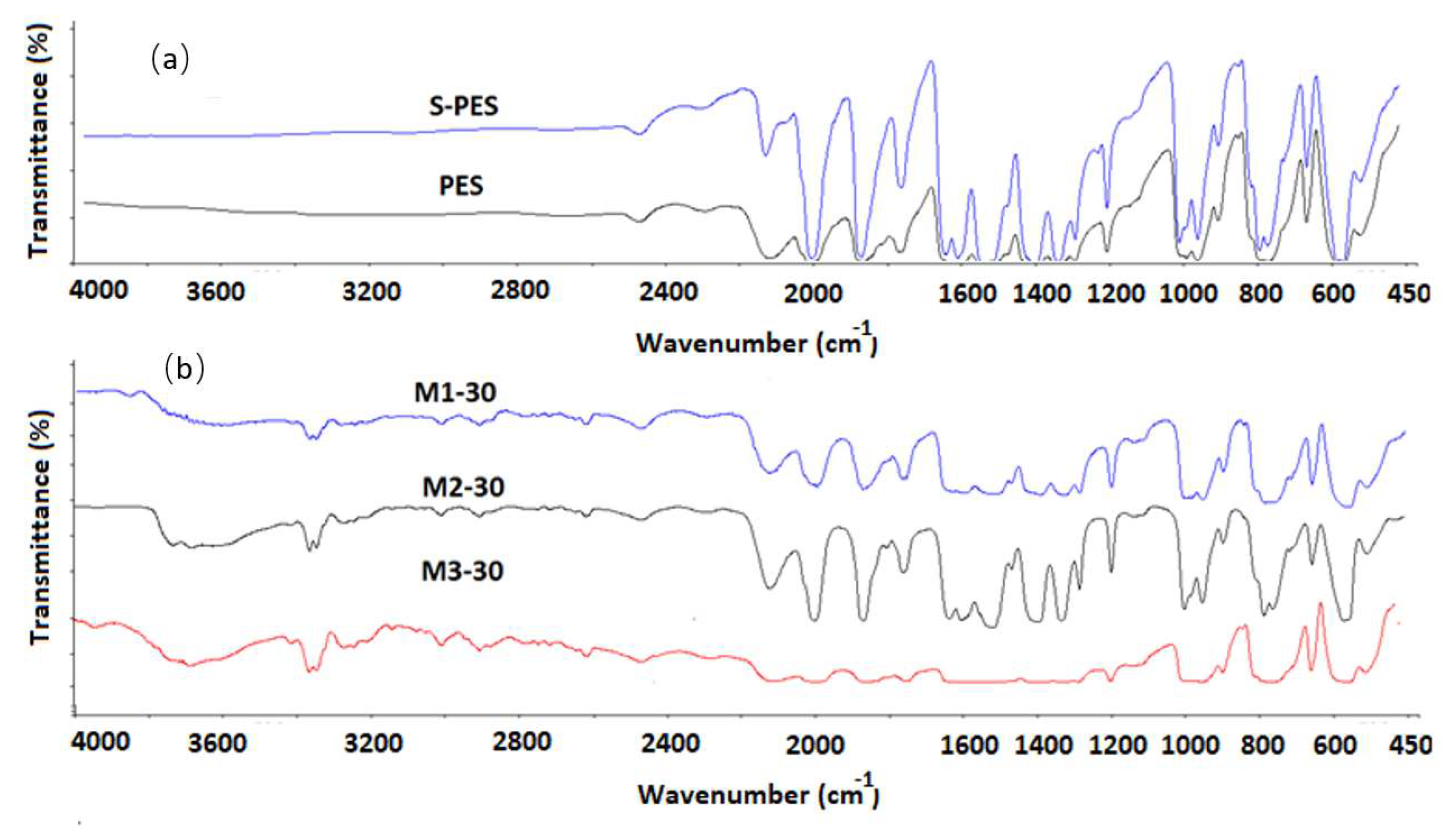Membranes 12 00329 g004 550