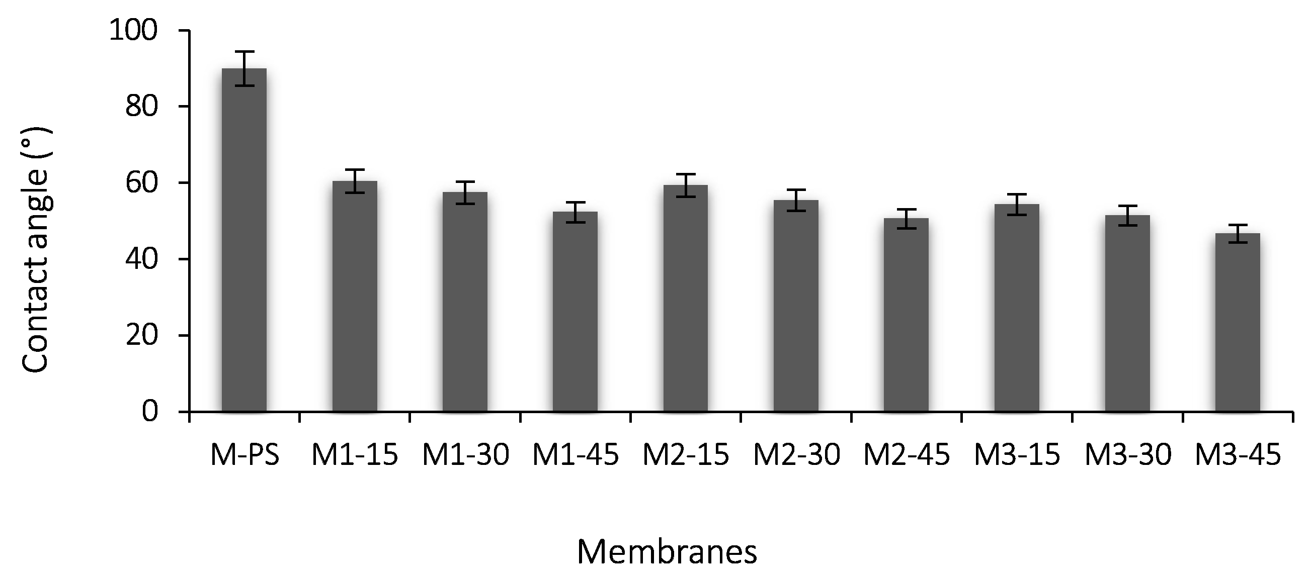 Membranes 12 00329 g006 550