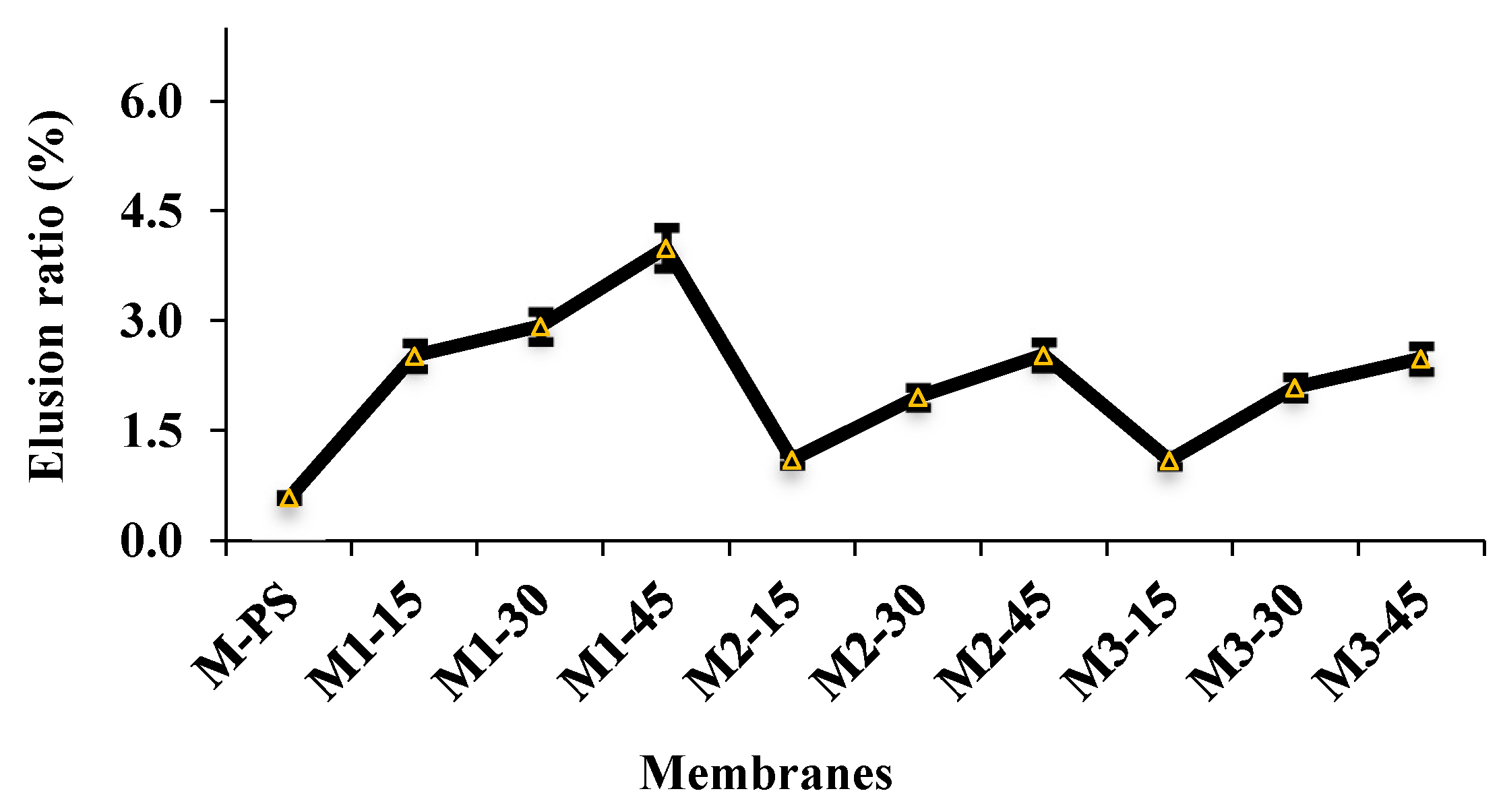 Membranes 12 00329 g007 550