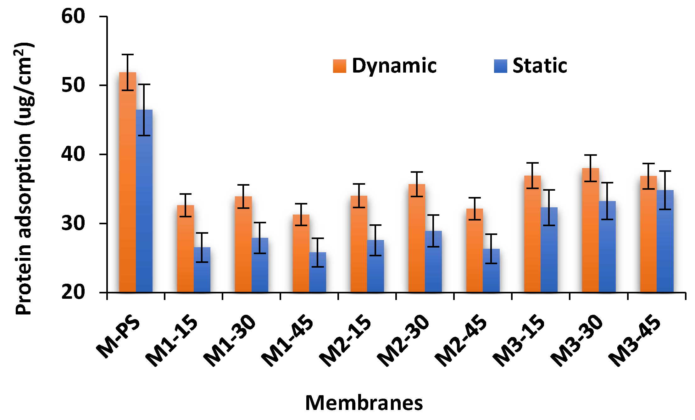 Membranes 12 00329 g011 550