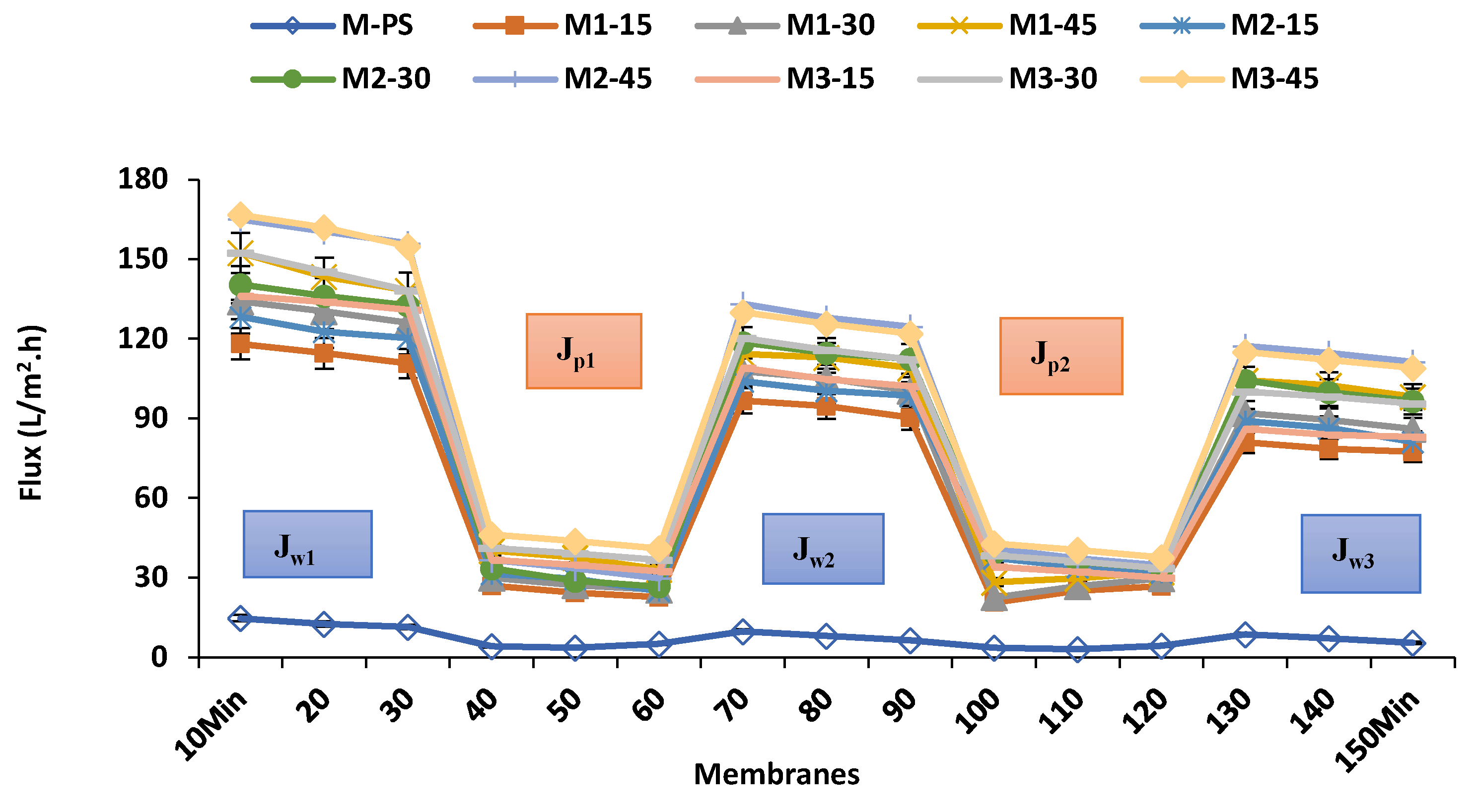 Membranes 12 00329 g012 550