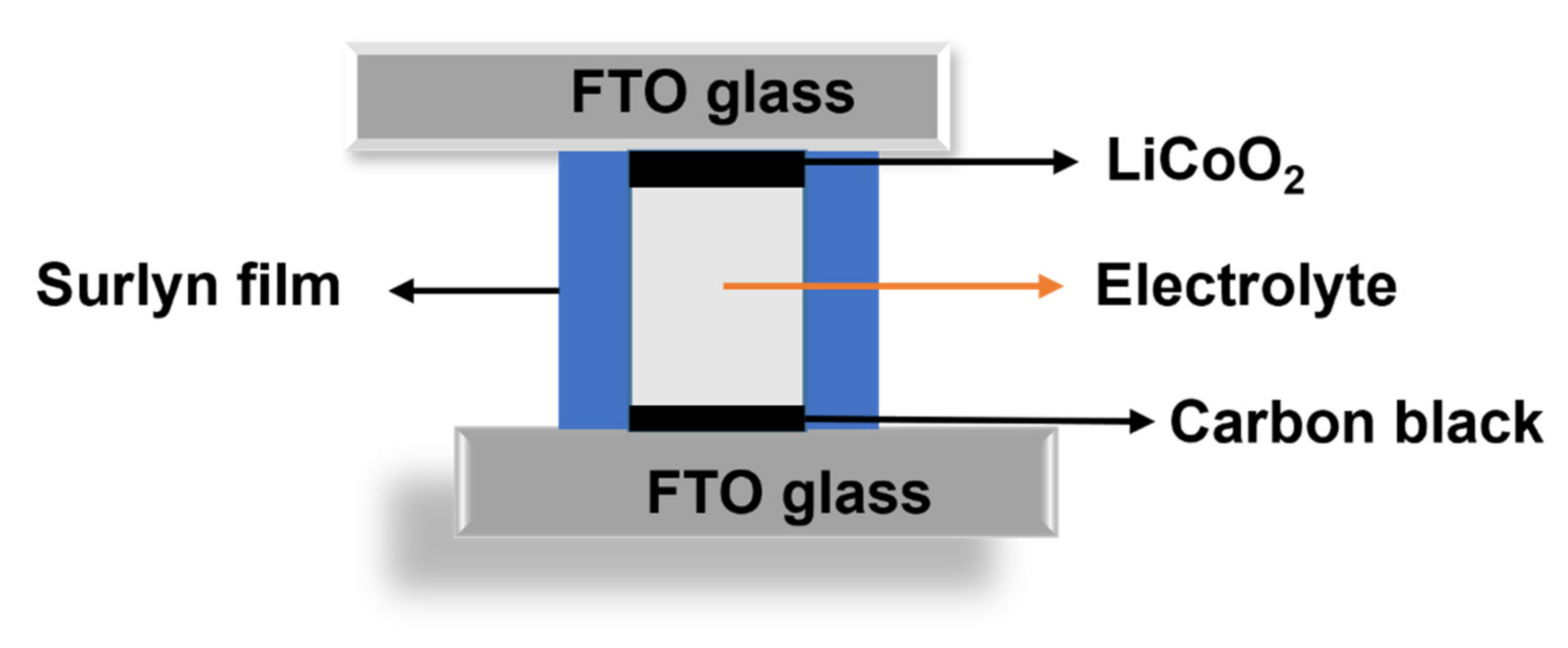 Membranes 12 00330 g001