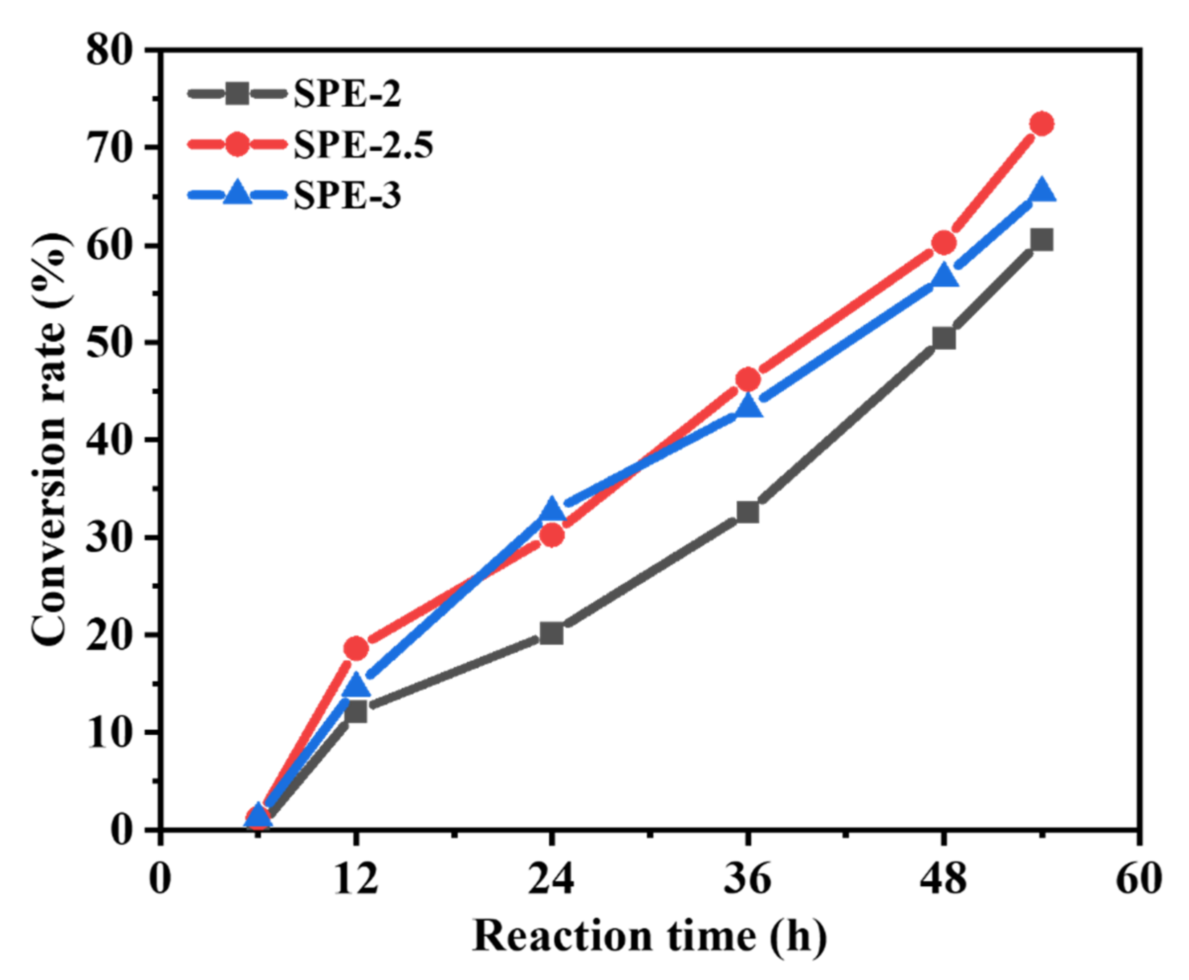 Membranes 12 00330 g003