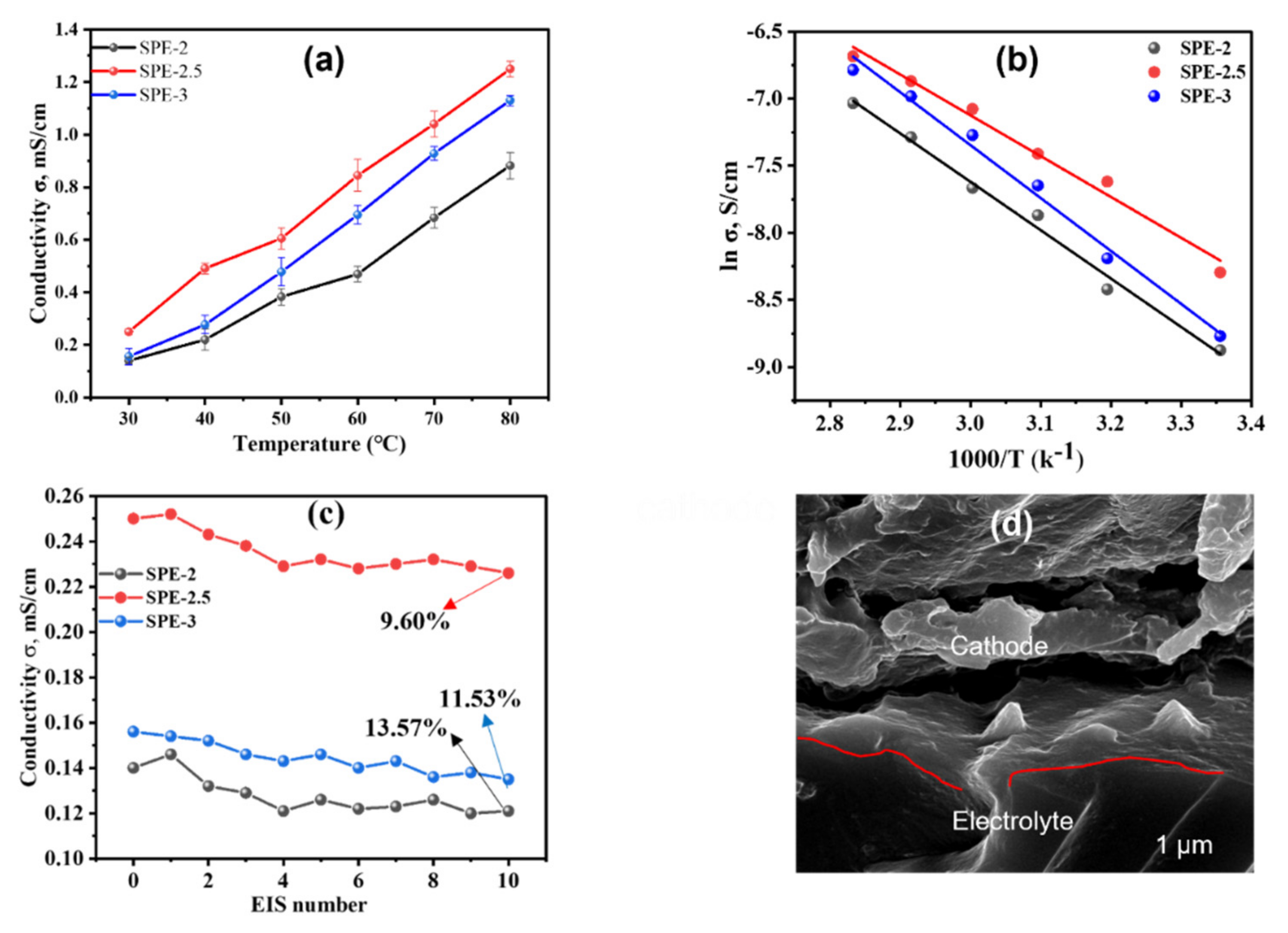 Membranes 12 00330 g005