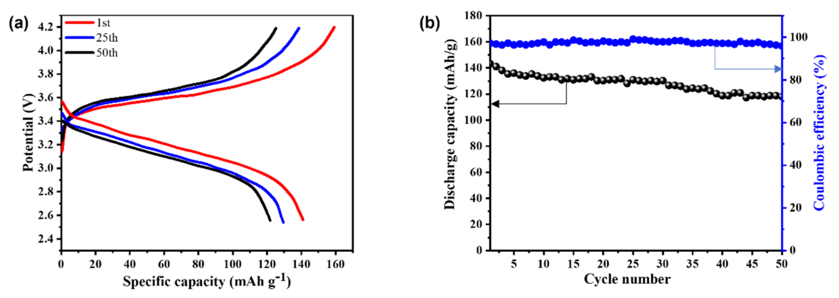 Membranes 12 00330 g007