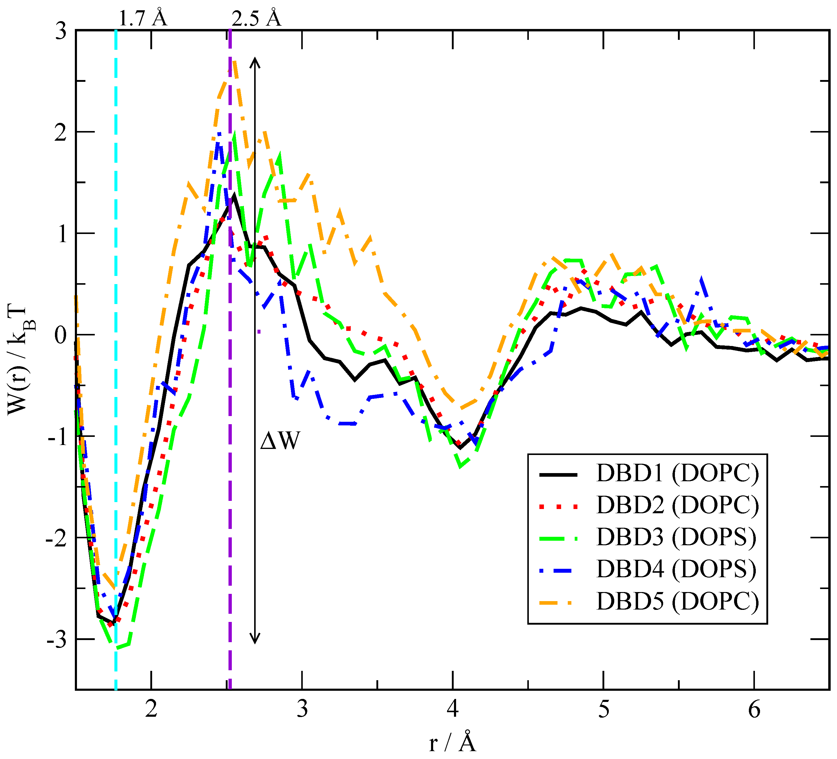 Membranes 12 00331 g006