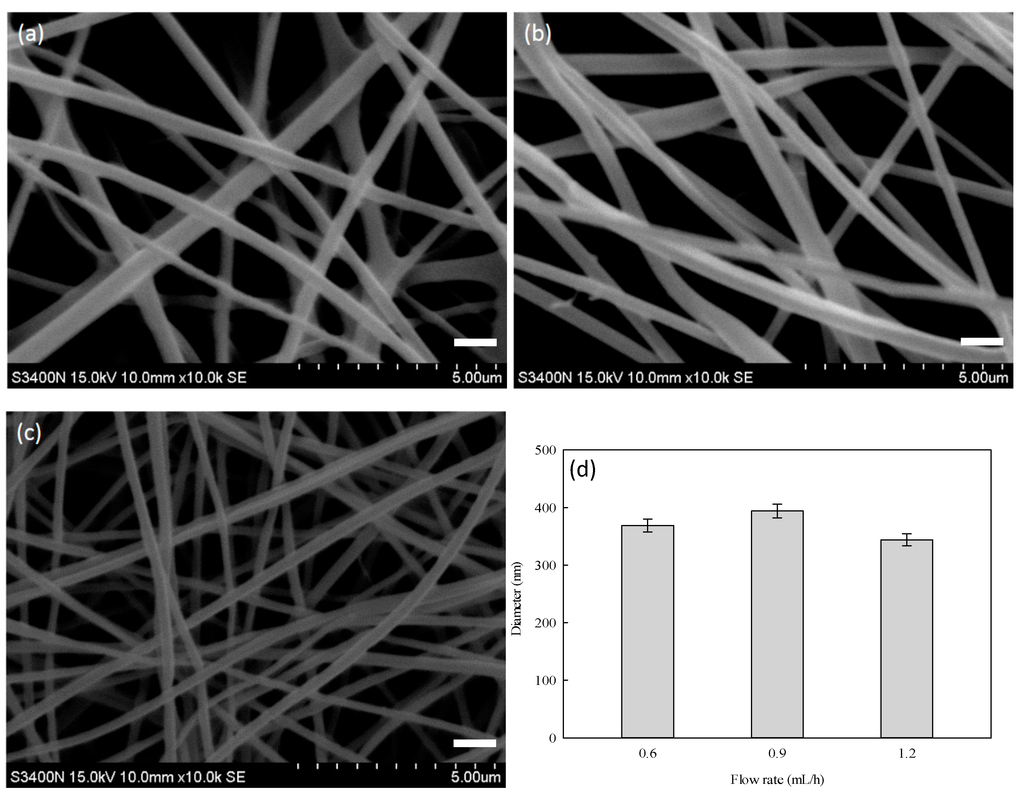 Membranes 12 00332 g005