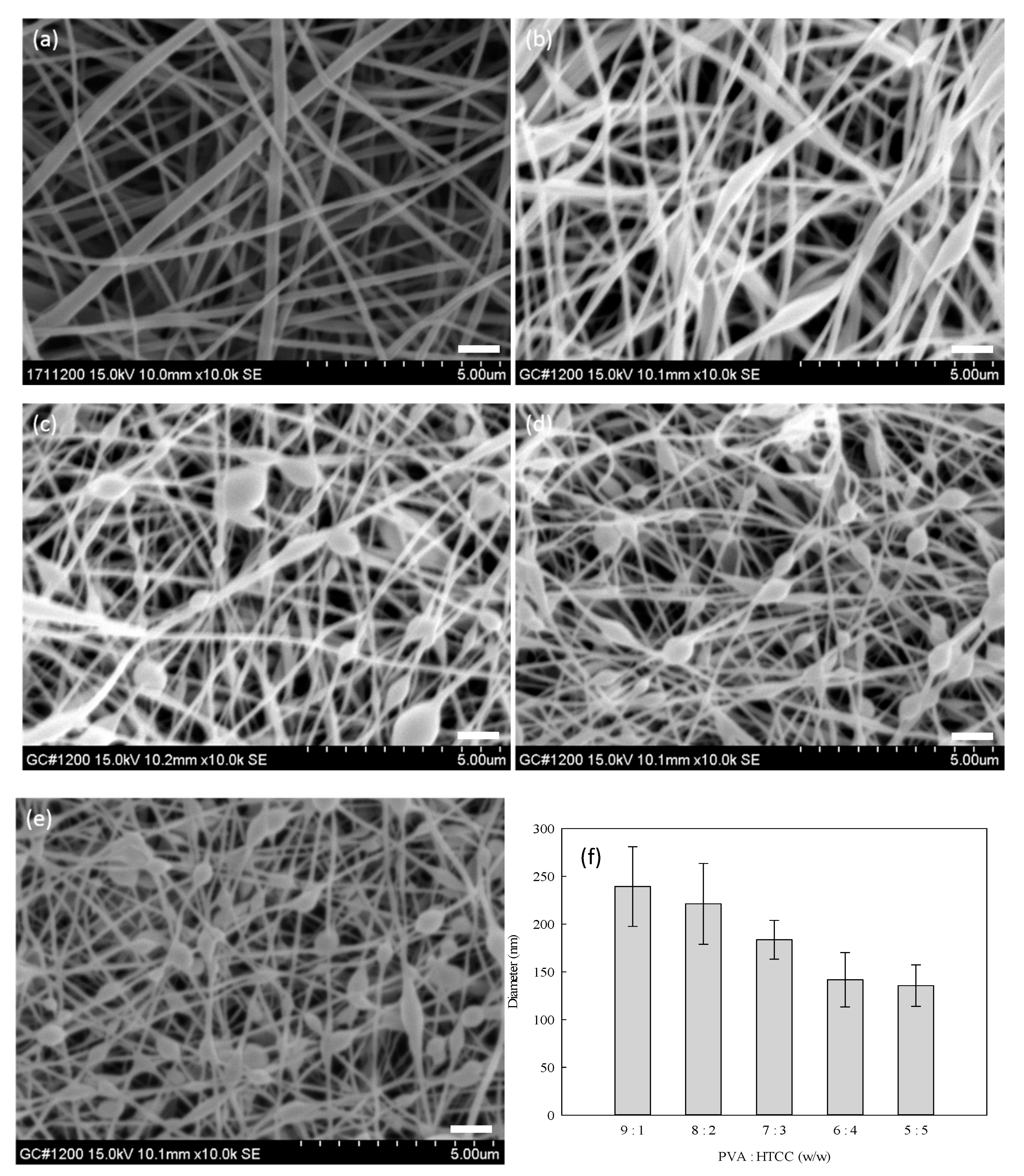 Membranes 12 00332 g007