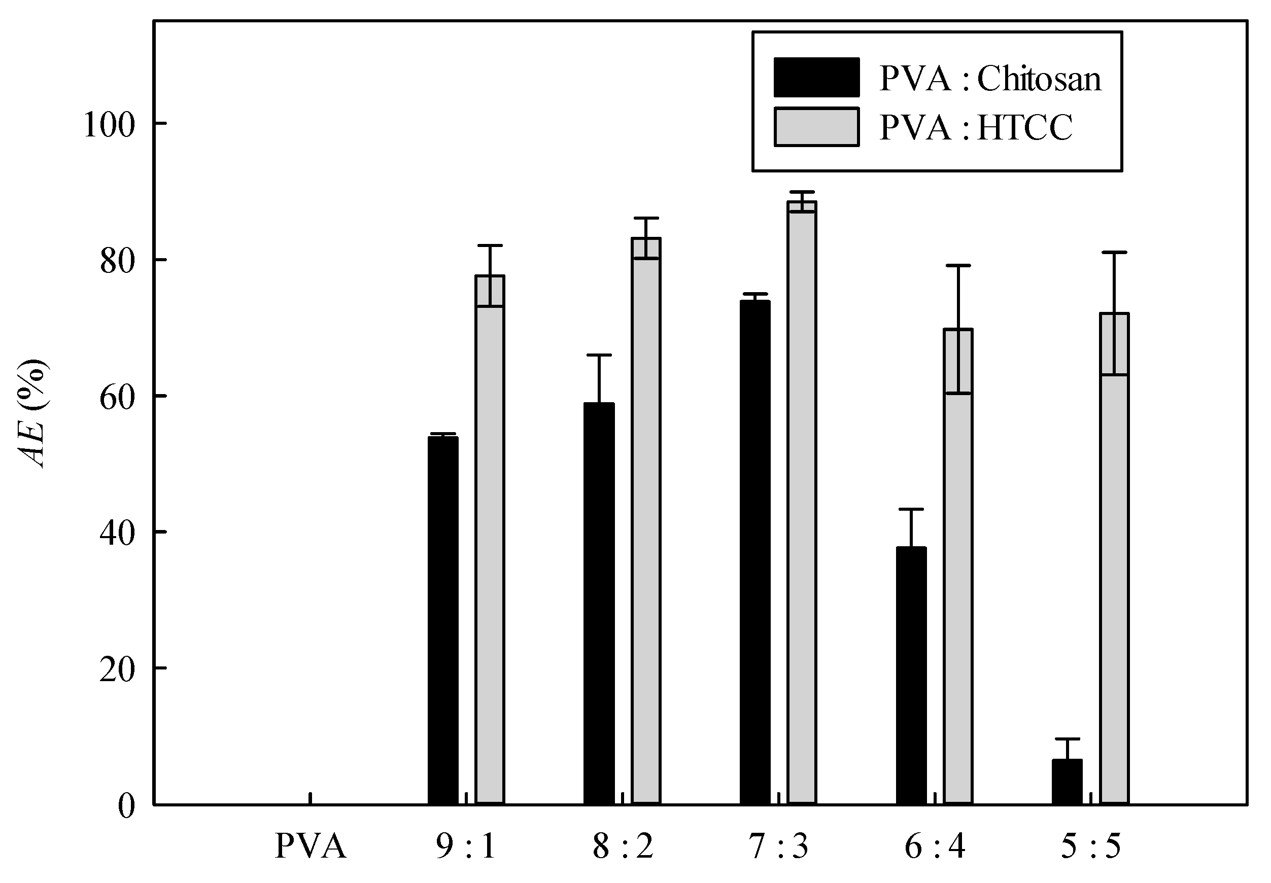 Membranes 12 00332 g009