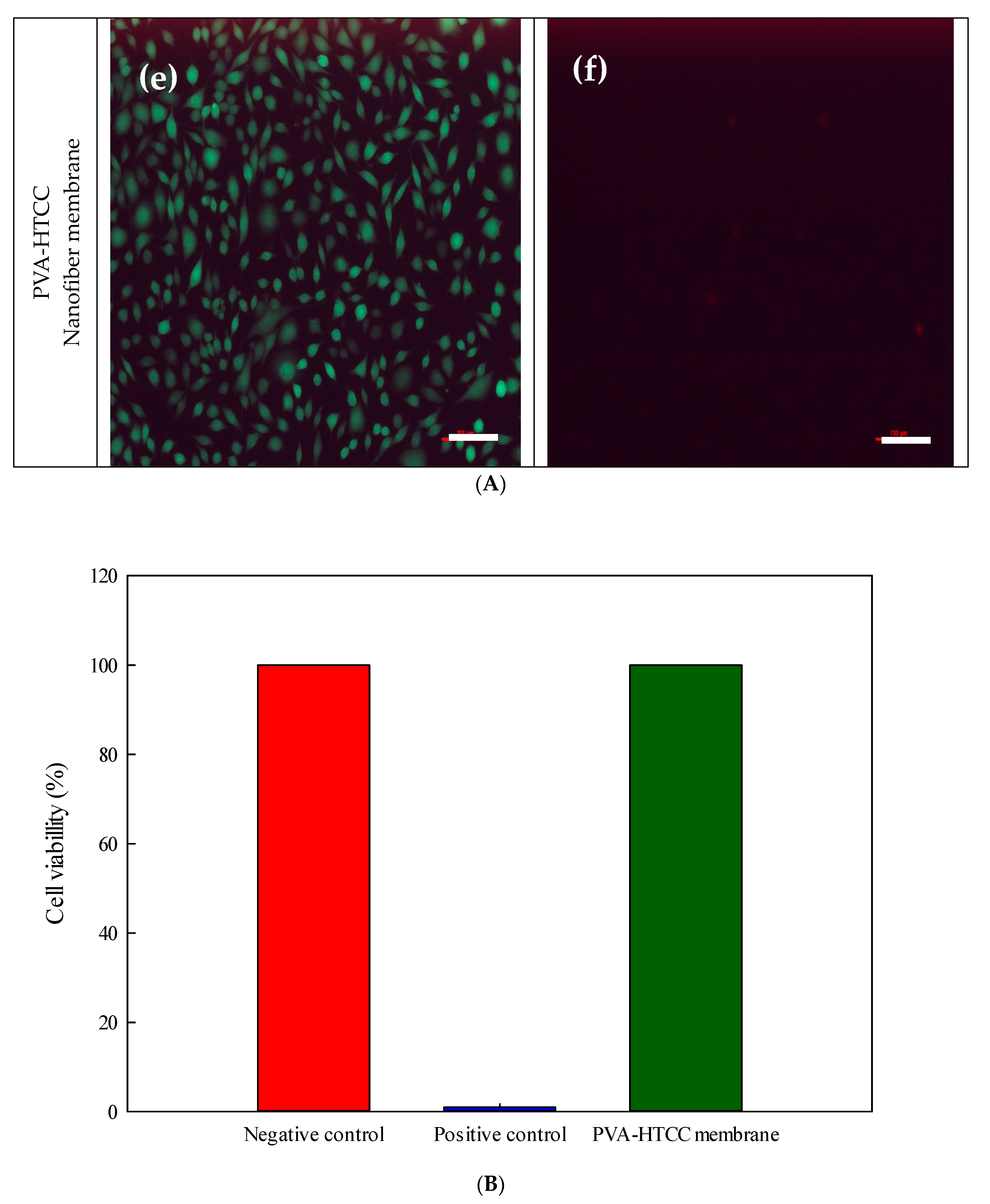 Membranes 12 00332 g011b