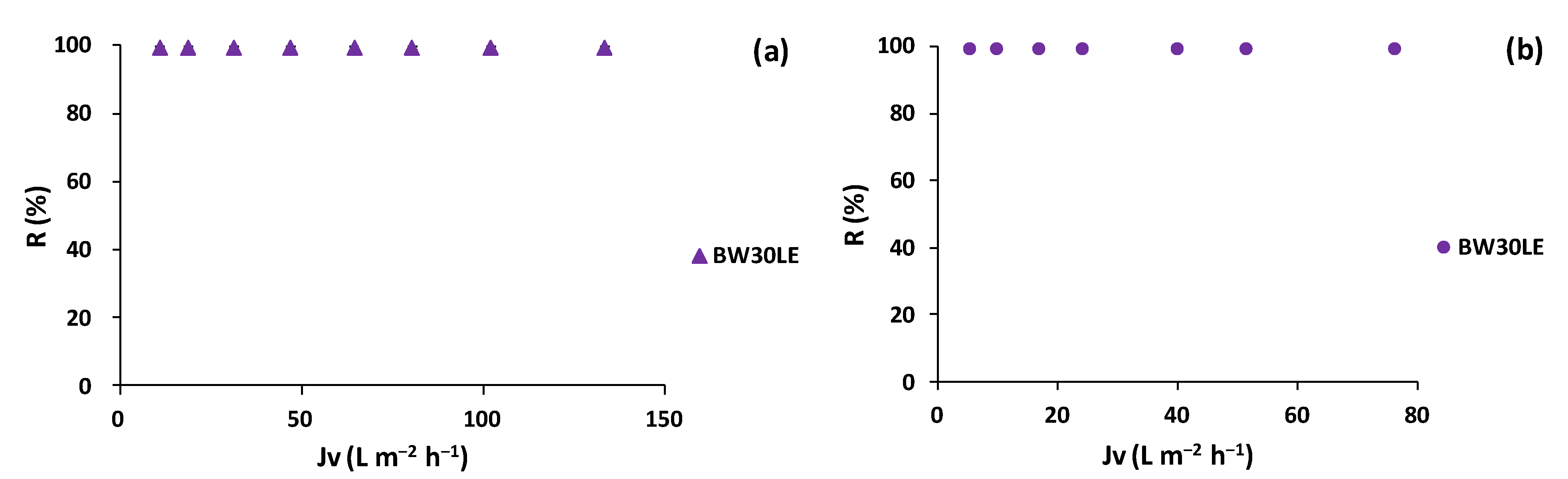 Membranes 12 00339 g007 550