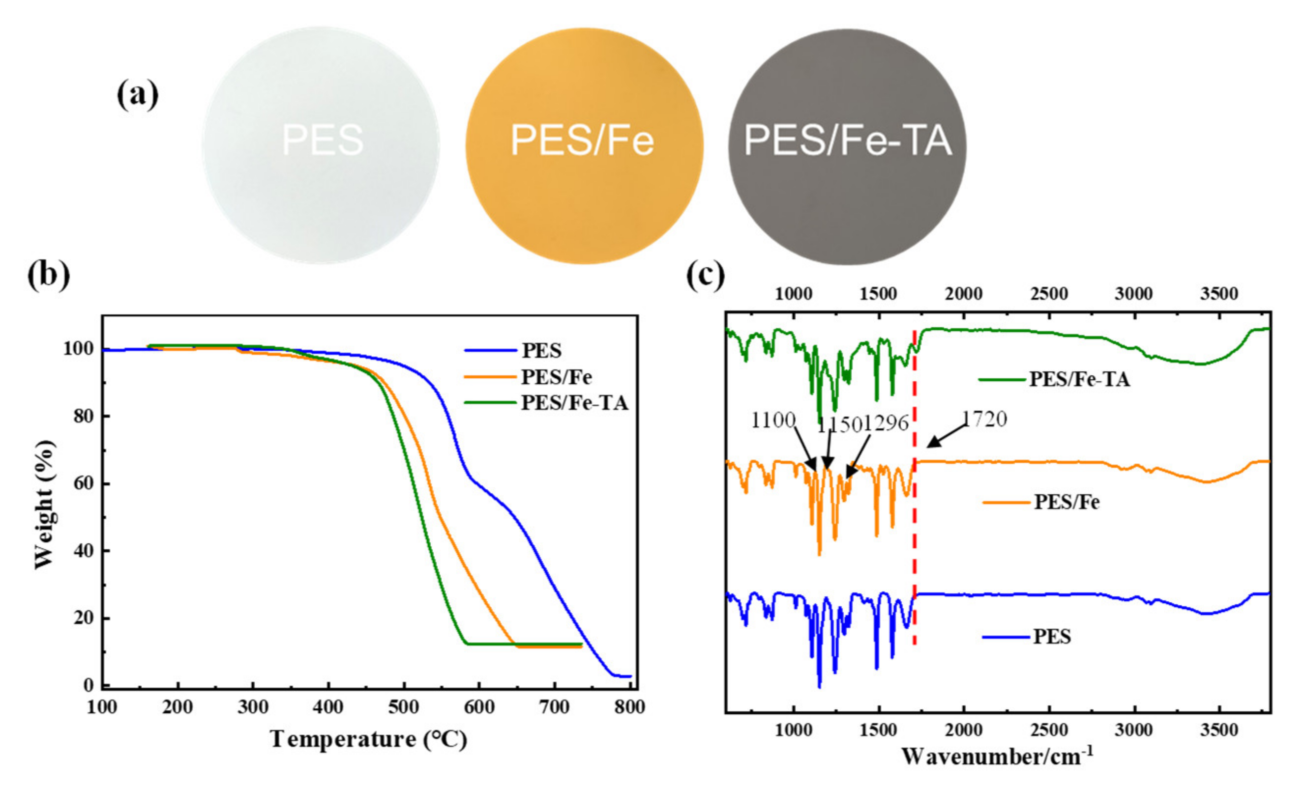 Membranes 12 00340 g003