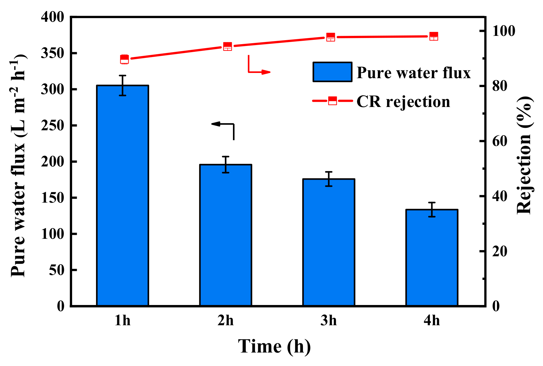Membranes 12 00340 g006