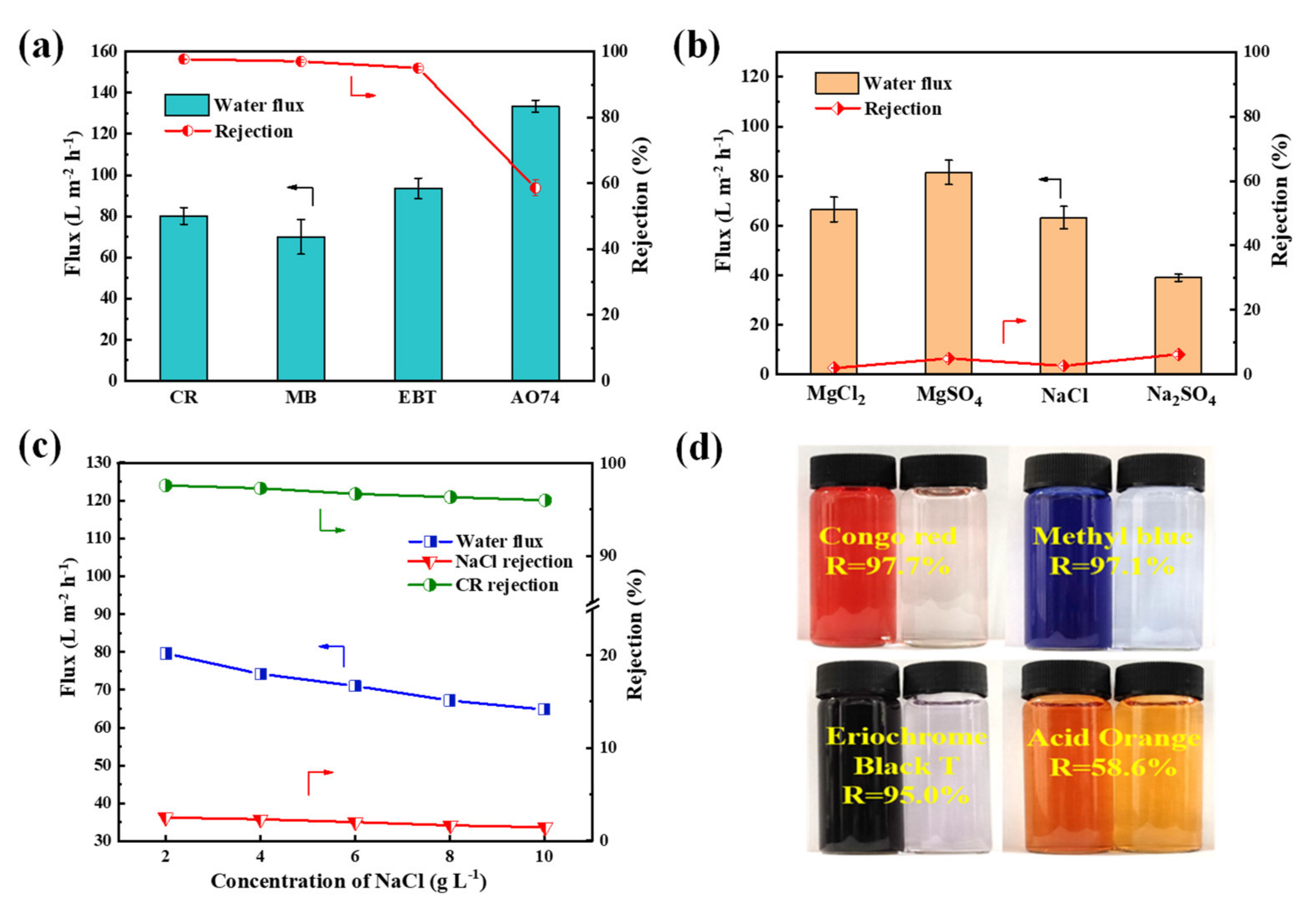 Membranes 12 00340 g007