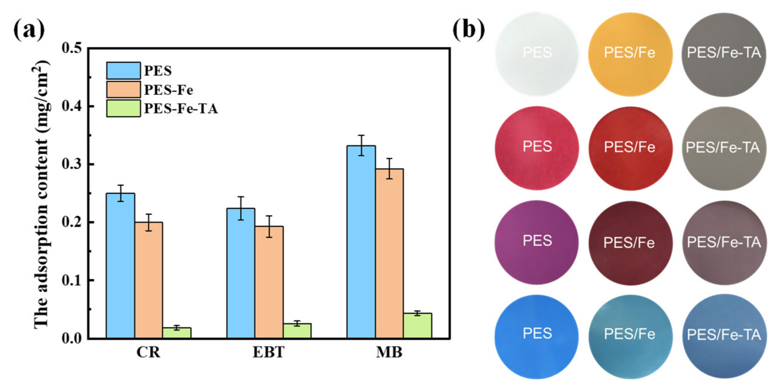 Membranes 12 00340 g008