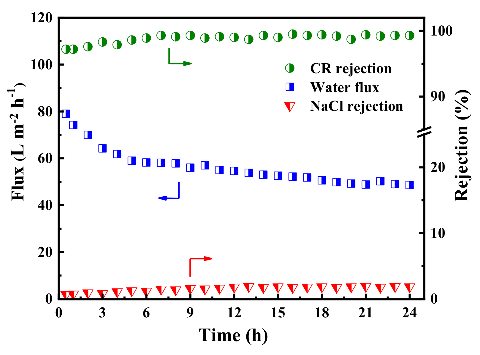 Membranes 12 00340 g010