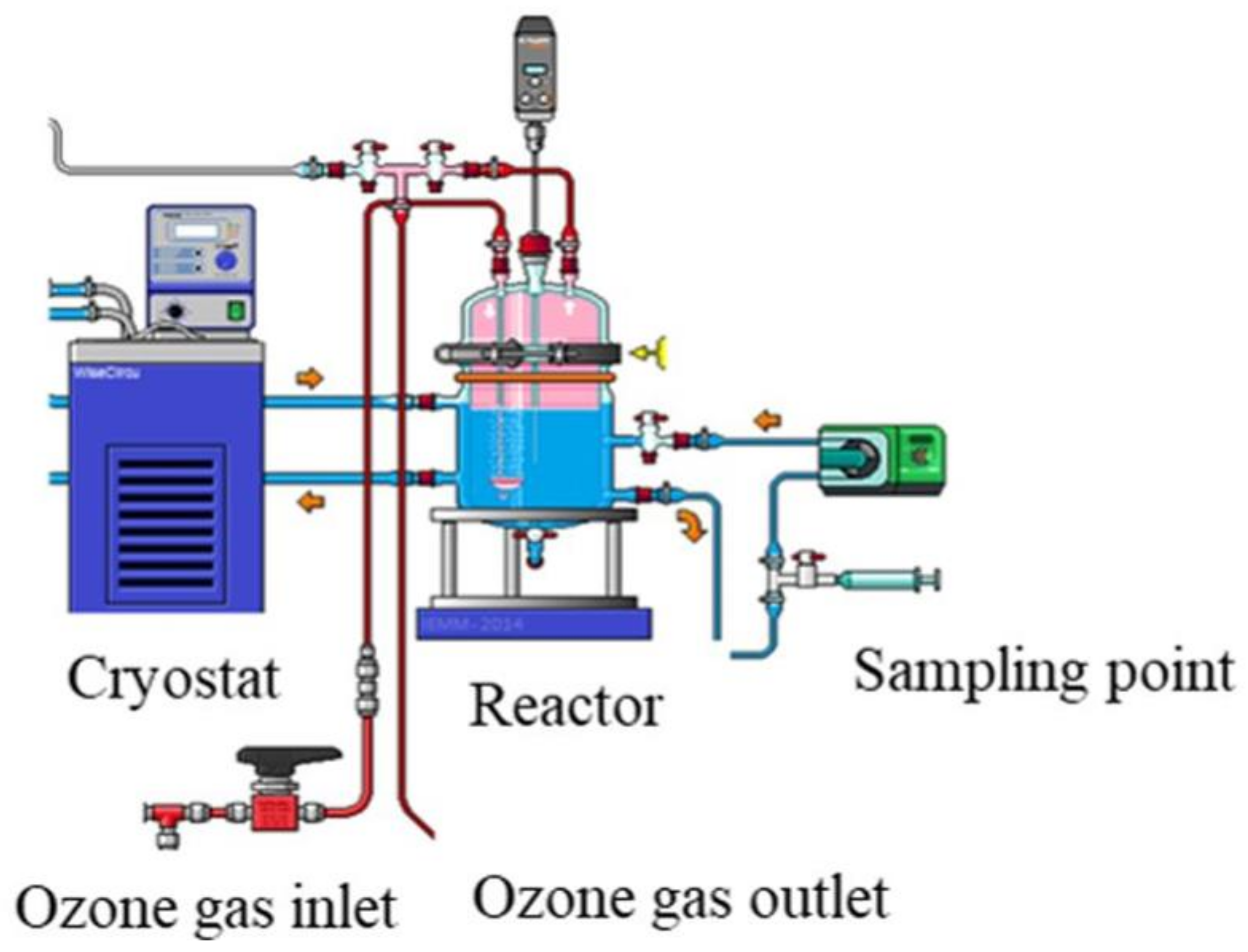 Membranes 12 00341 g002