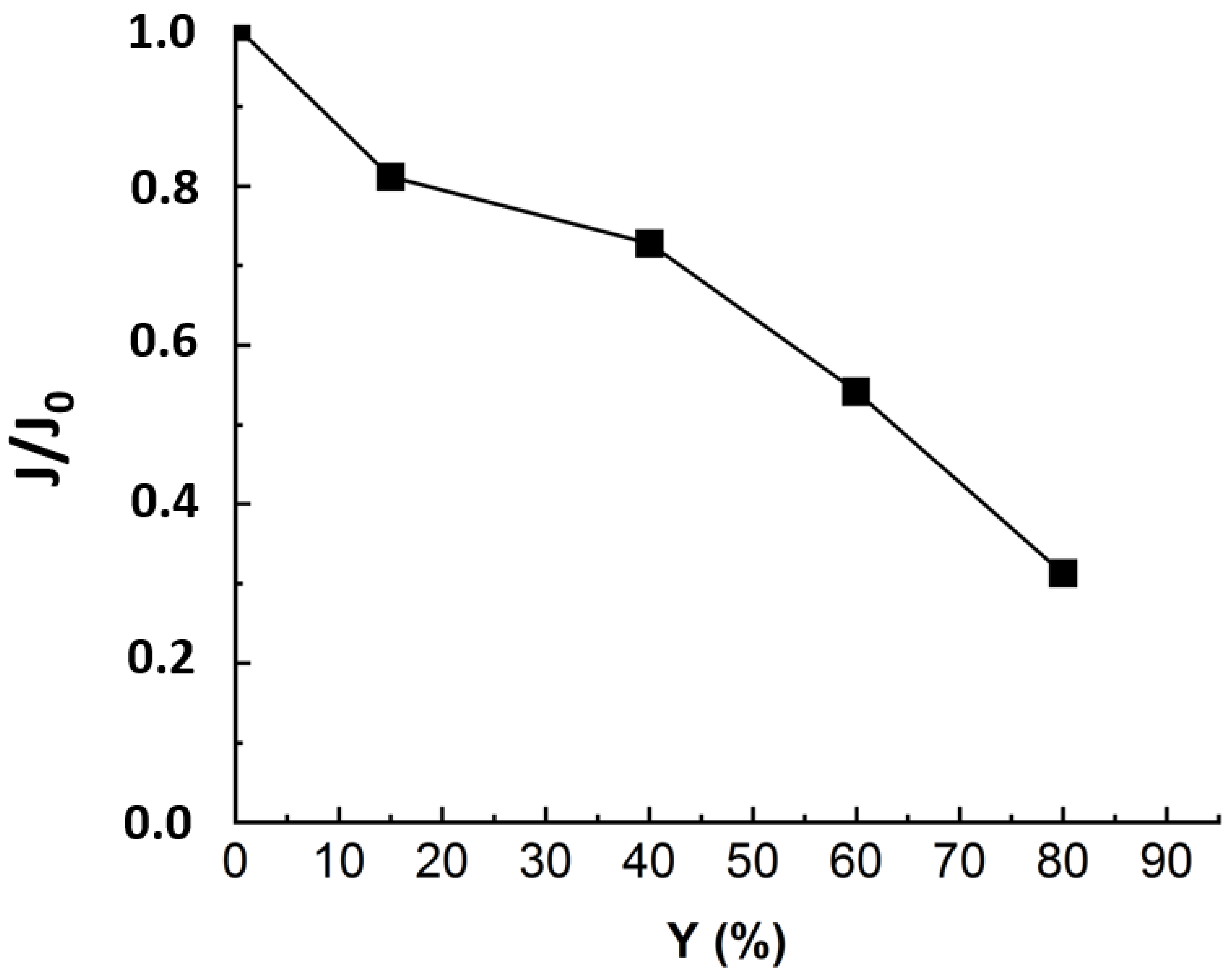 Membranes 12 00341 g003