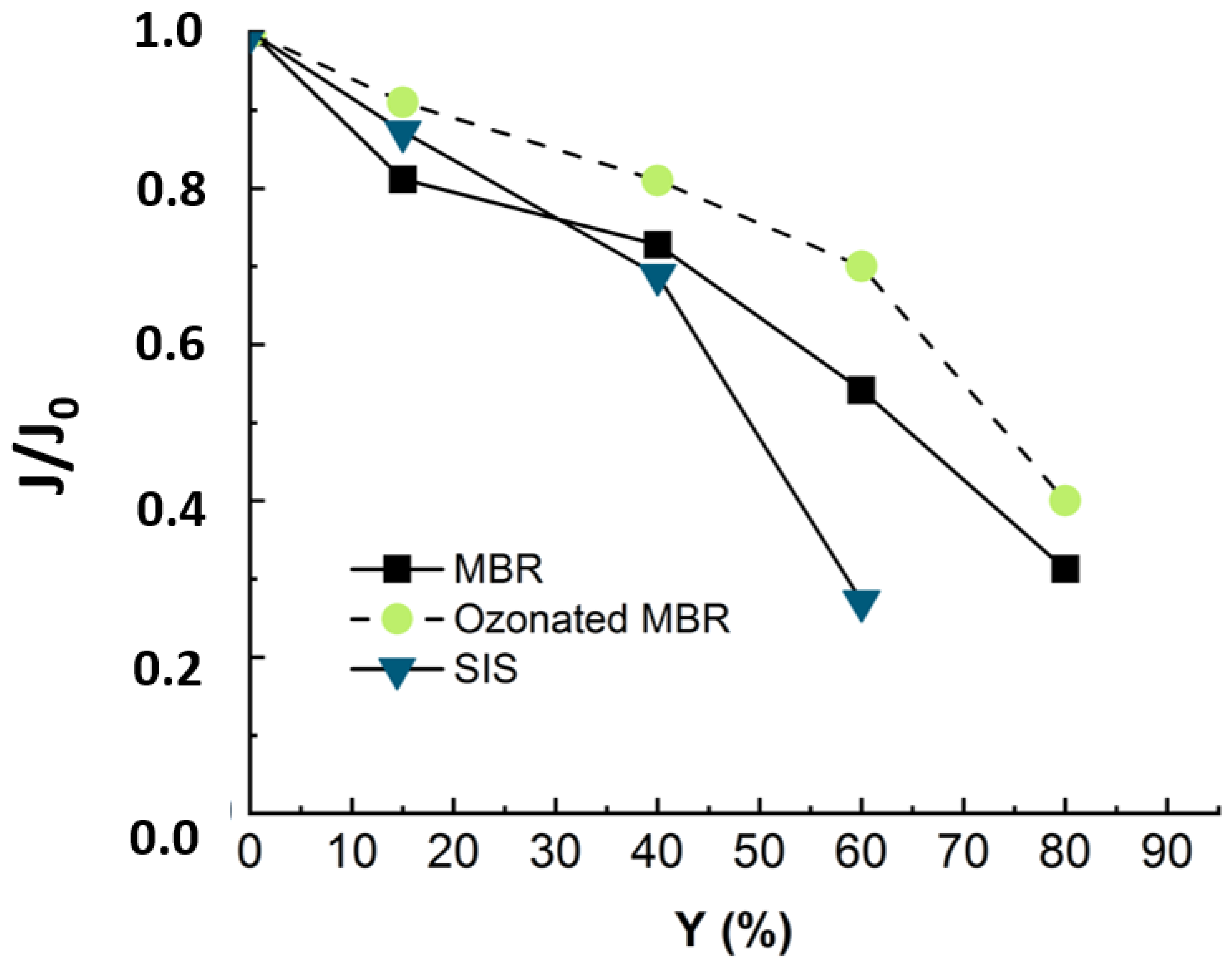 Membranes 12 00341 g009