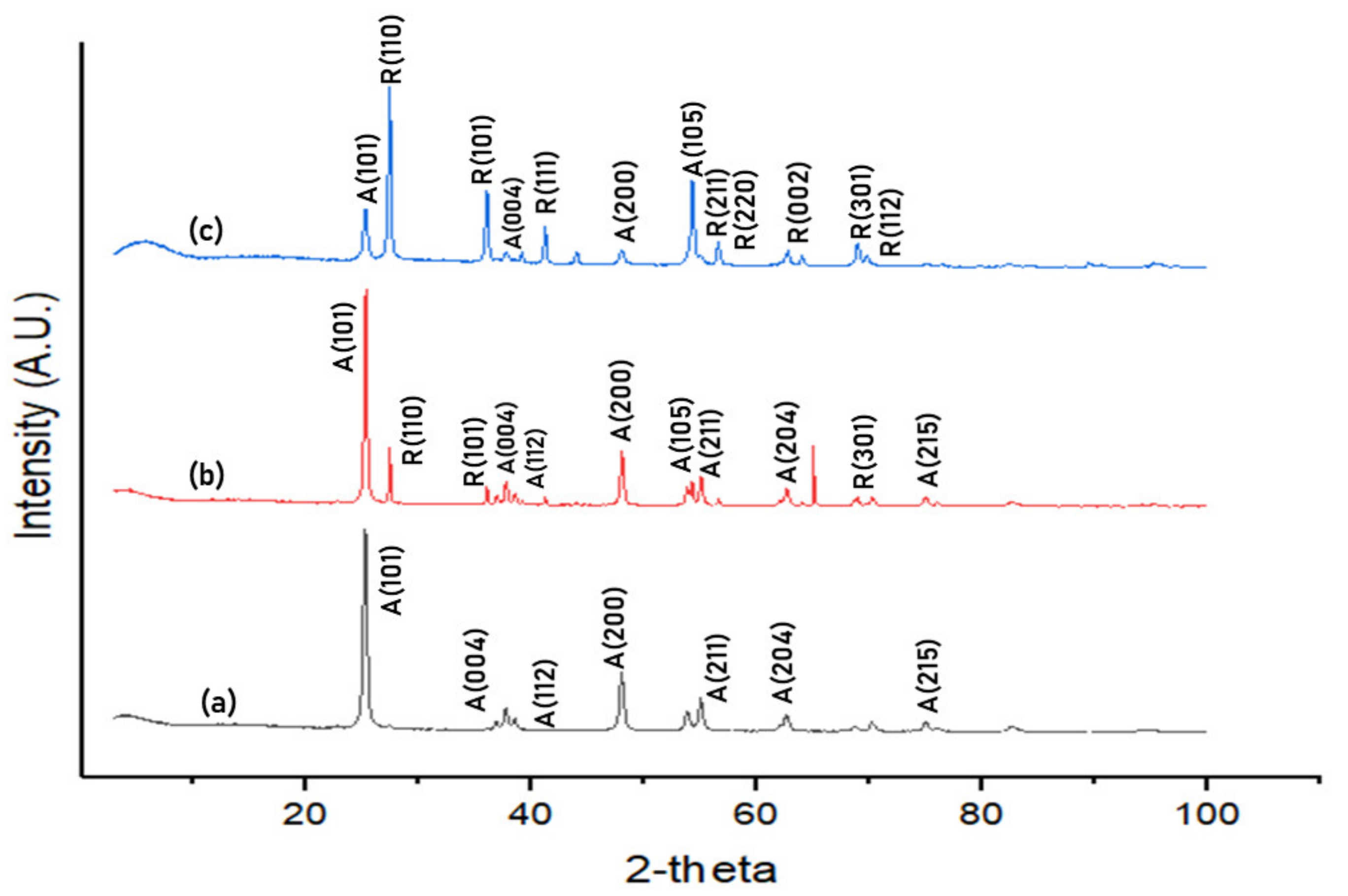 Membranes 12 00342 g004
