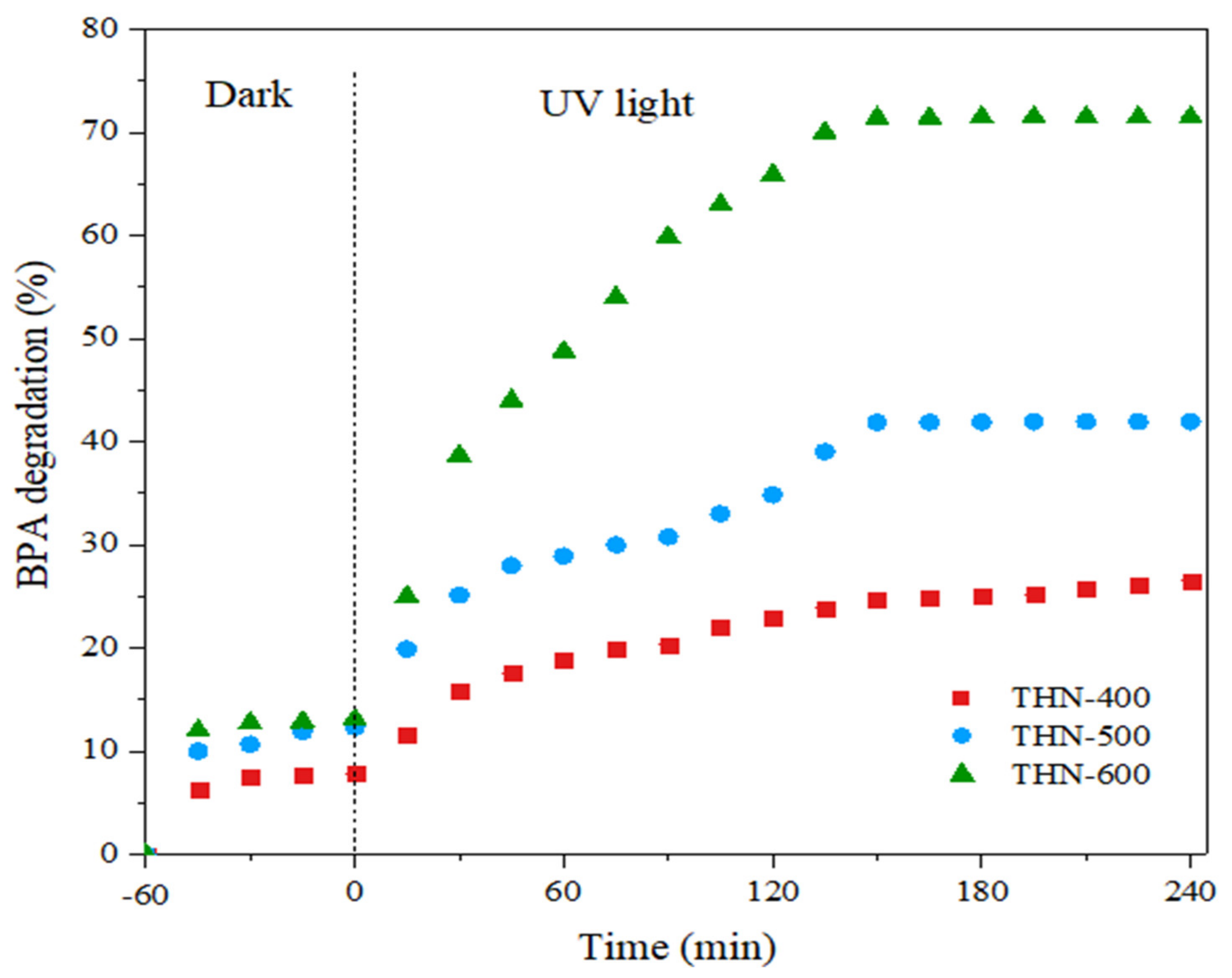 Membranes 12 00342 g007