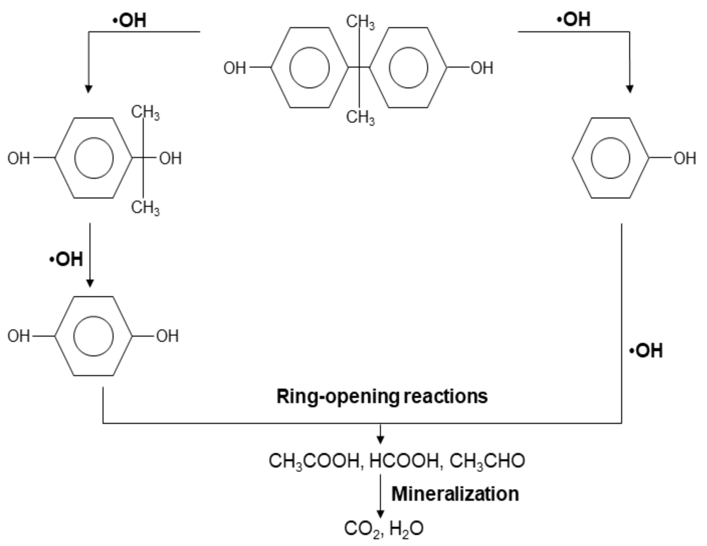 Membranes 12 00342 sch001