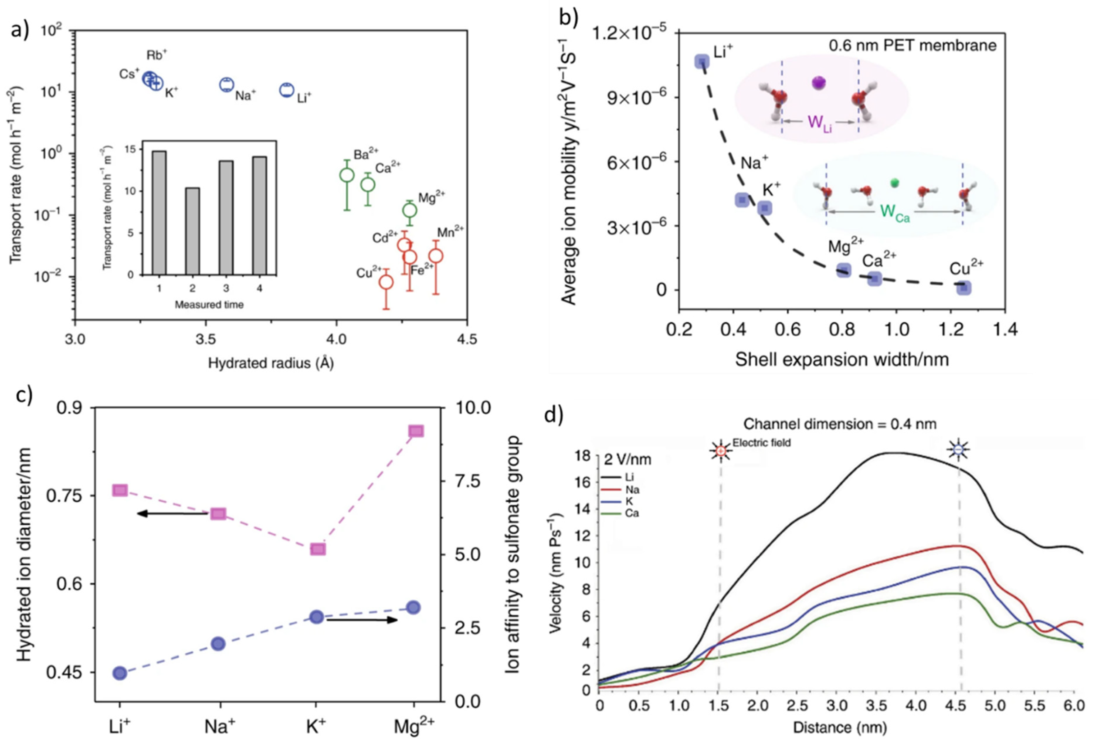 Membranes 12 00343 g003