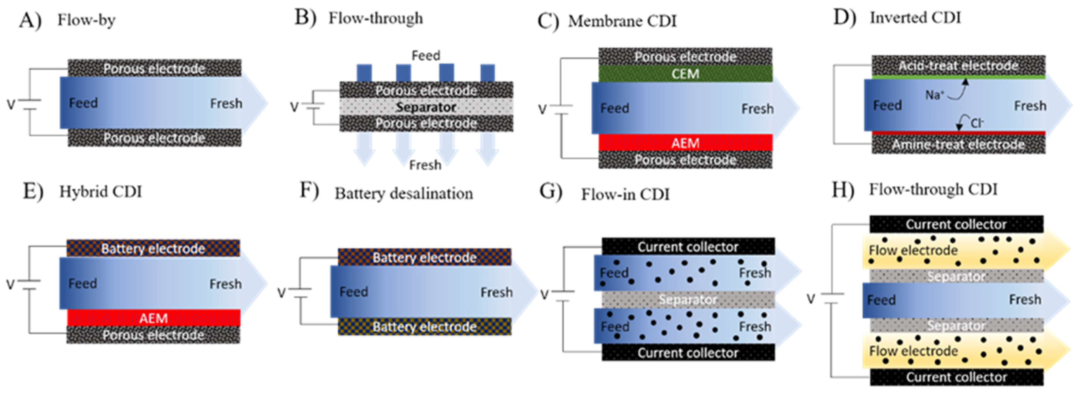 Membranes 12 00343 g004