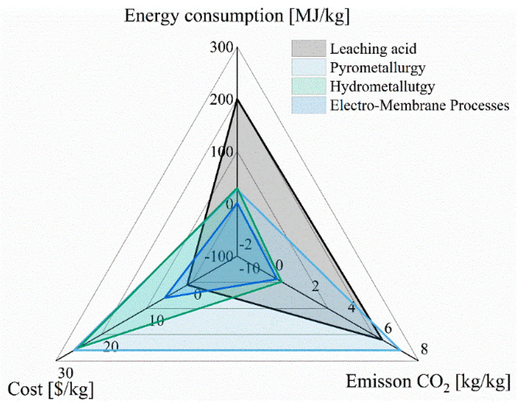 Membranes 12 00343 g007