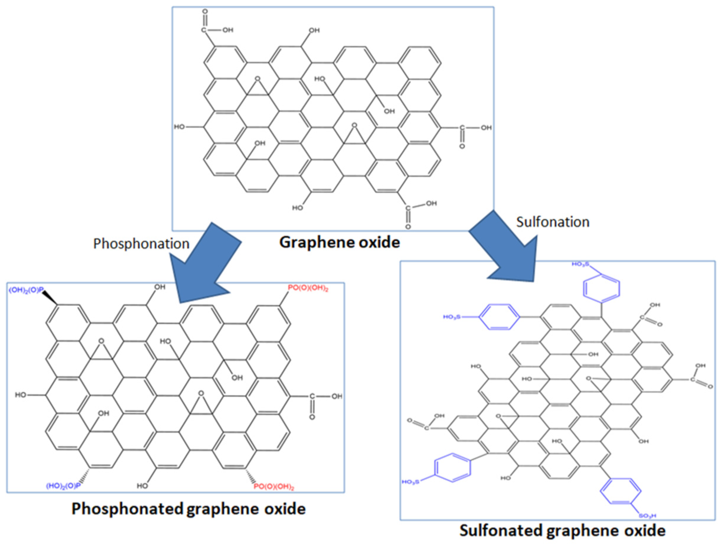 Membranes 12 00344 g001