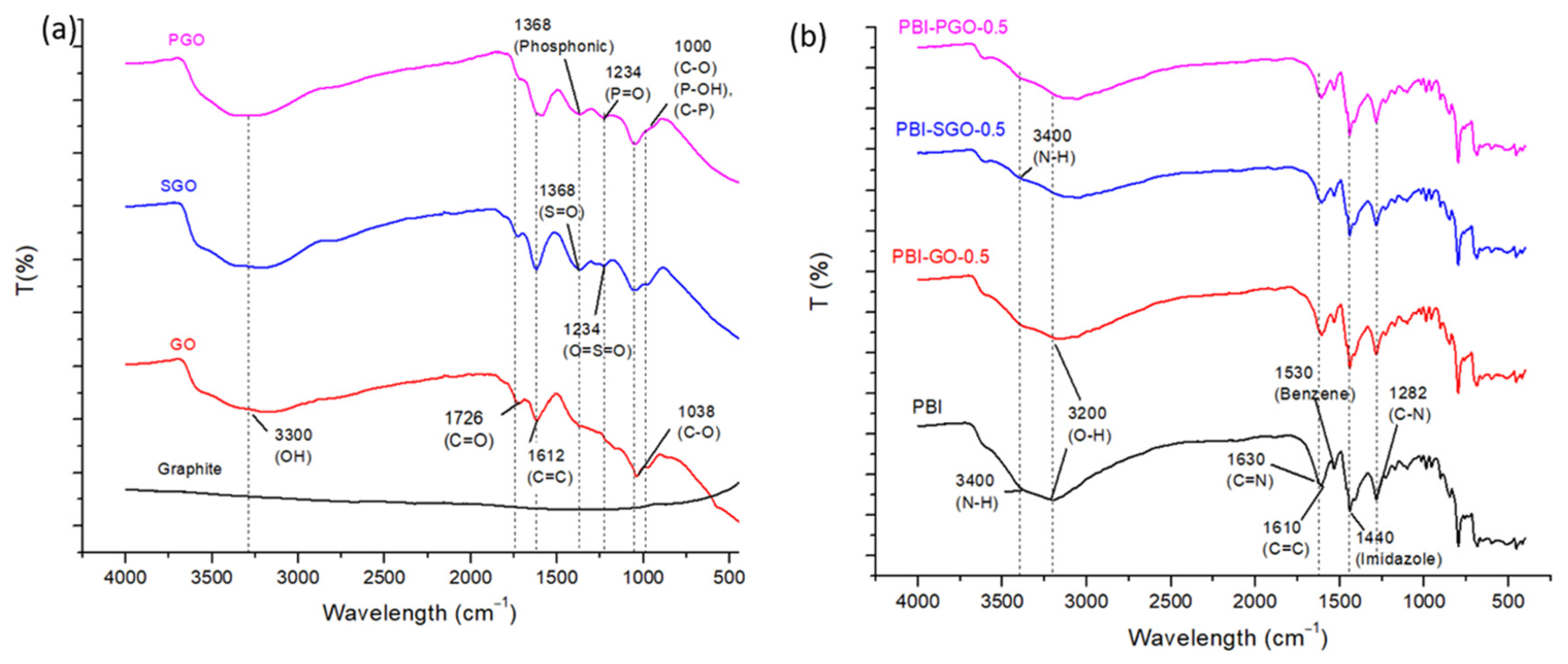 Membranes 12 00344 g002