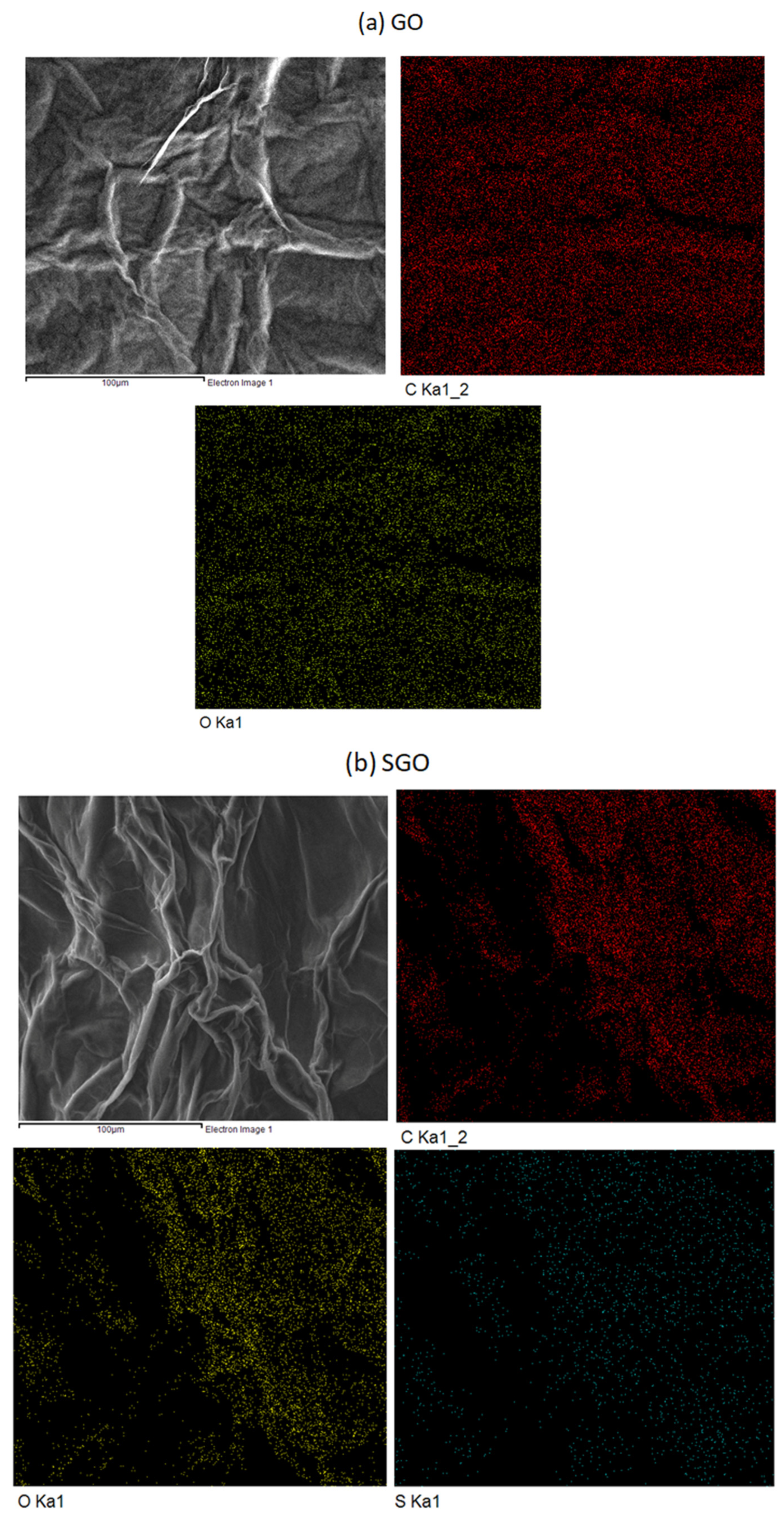 Membranes 12 00344 g003a