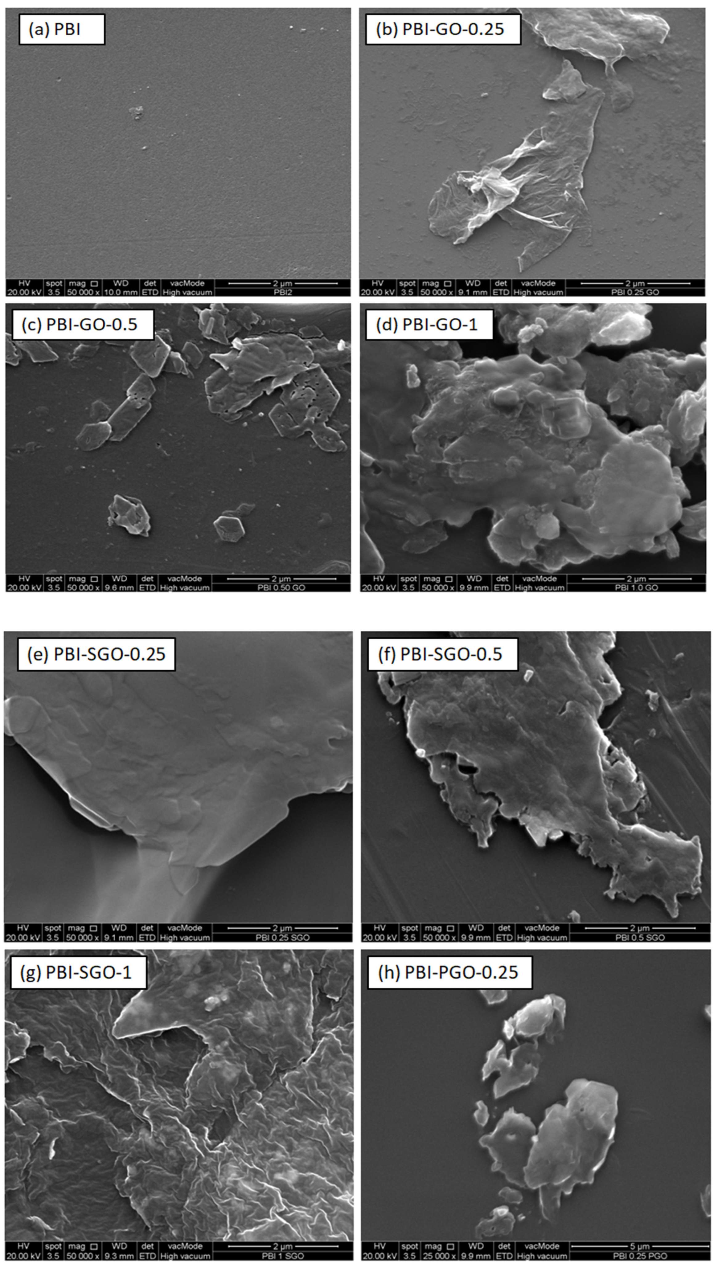 Membranes 12 00344 g004a