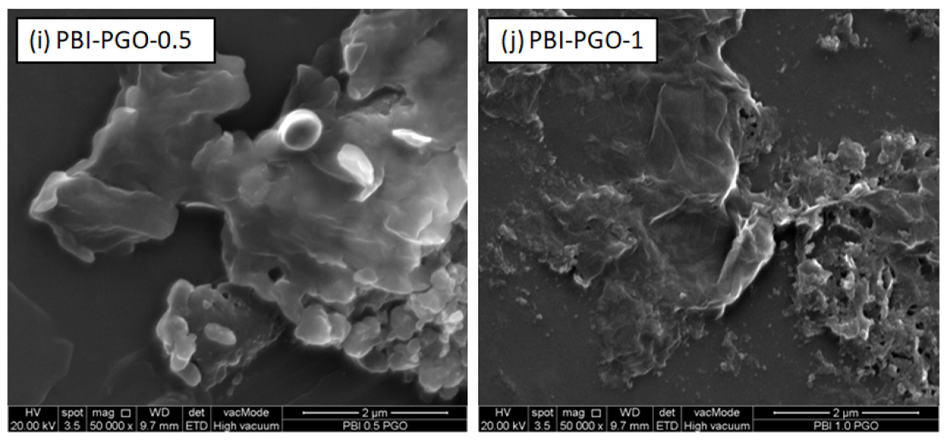 Membranes 12 00344 g004b