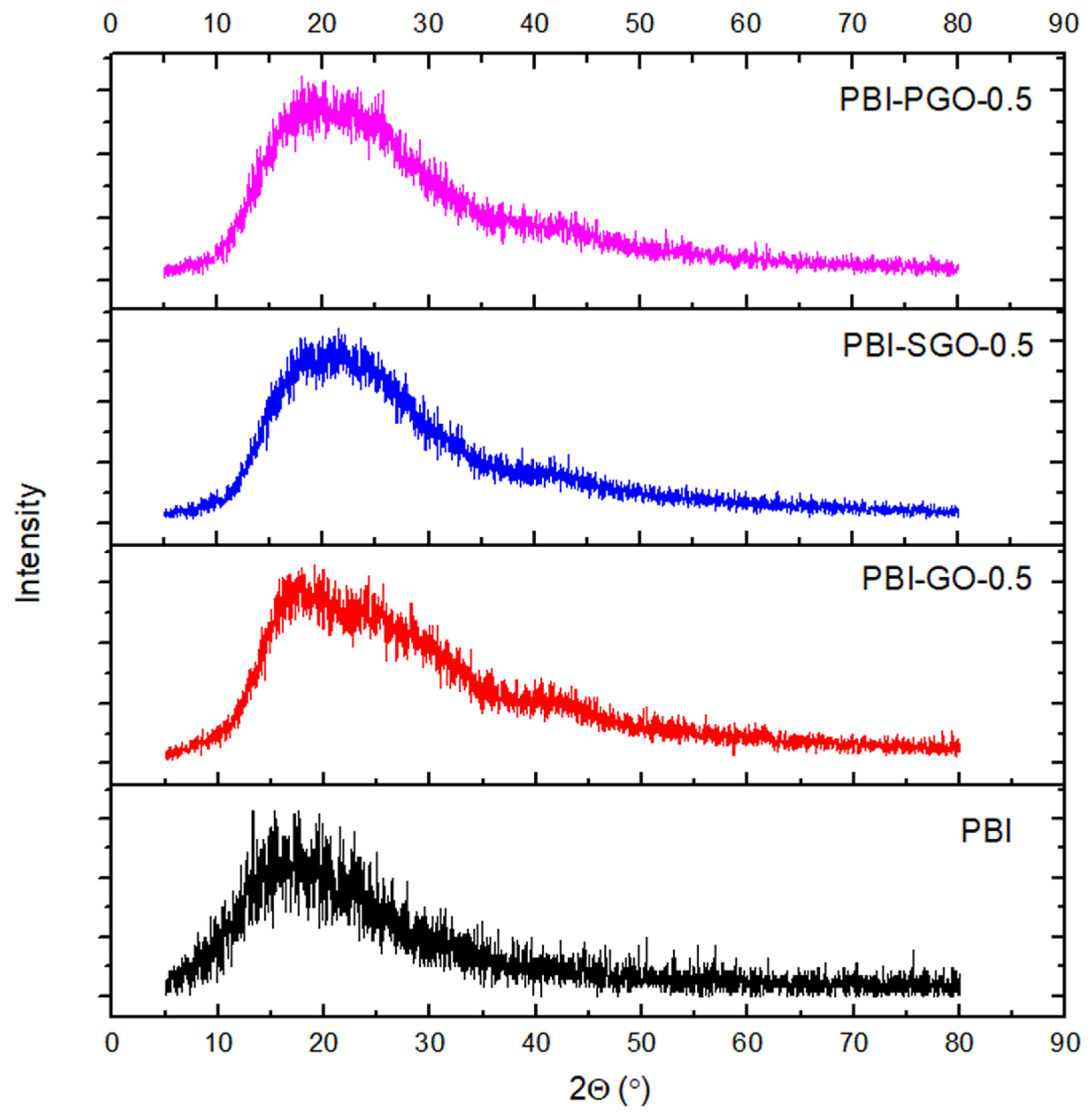 Membranes 12 00344 g005