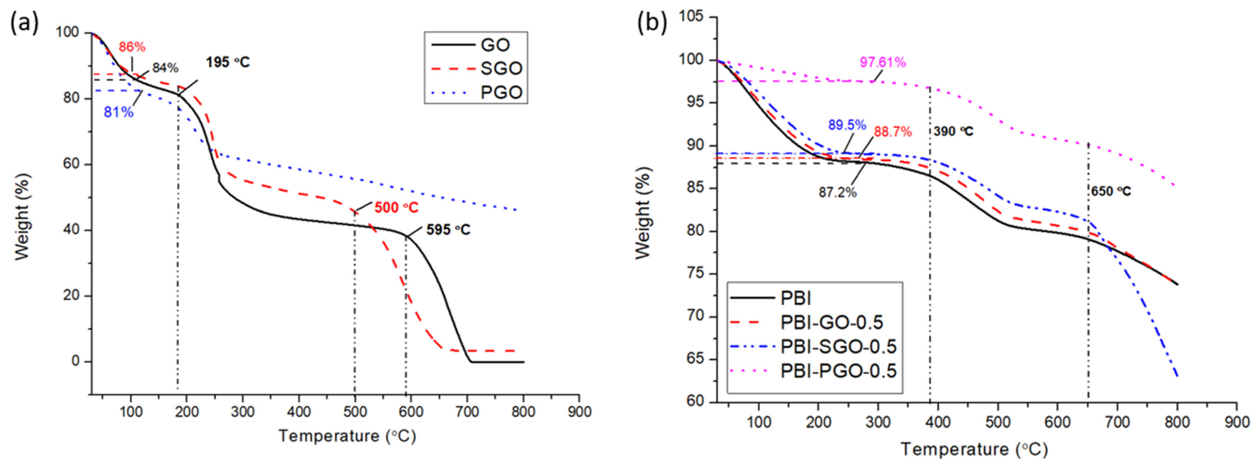 Membranes 12 00344 g006