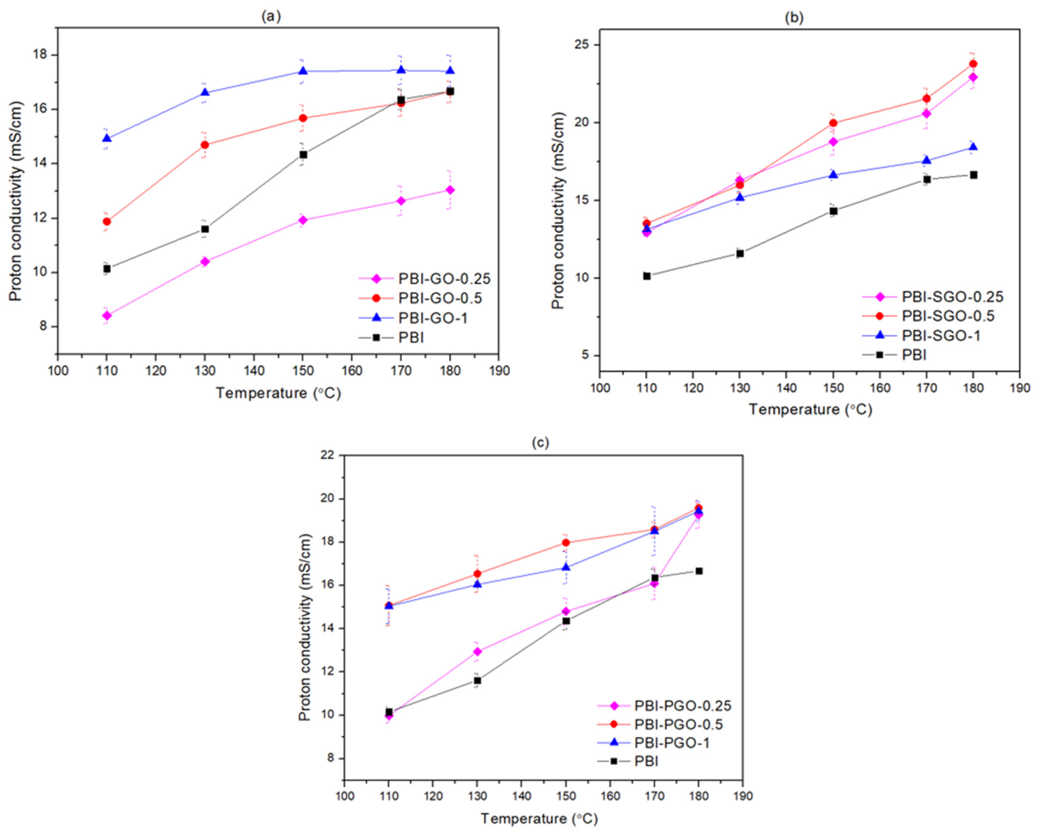 Membranes 12 00344 g008