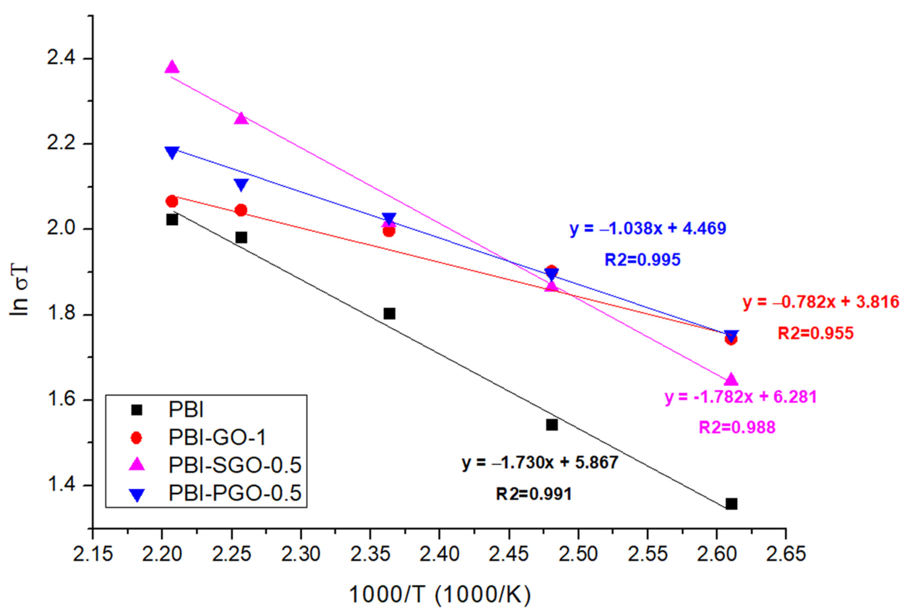 Membranes 12 00344 g010
