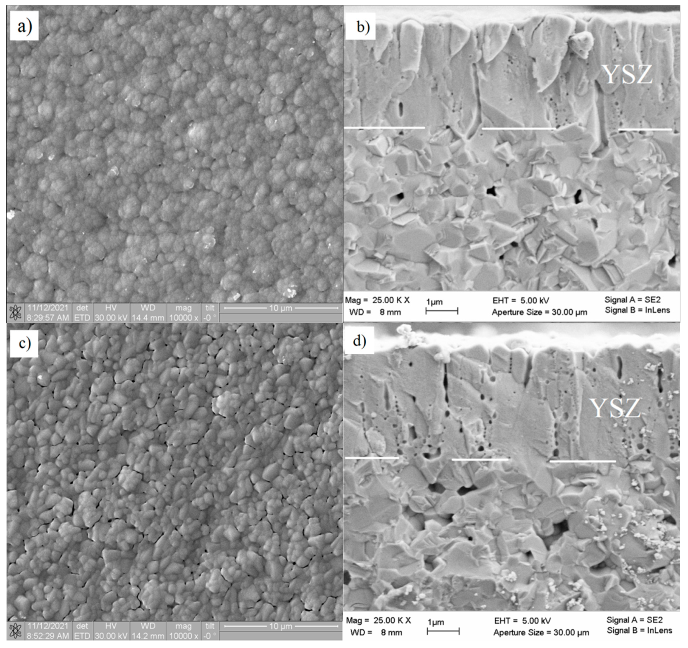 Membranes 12 00346 g006a