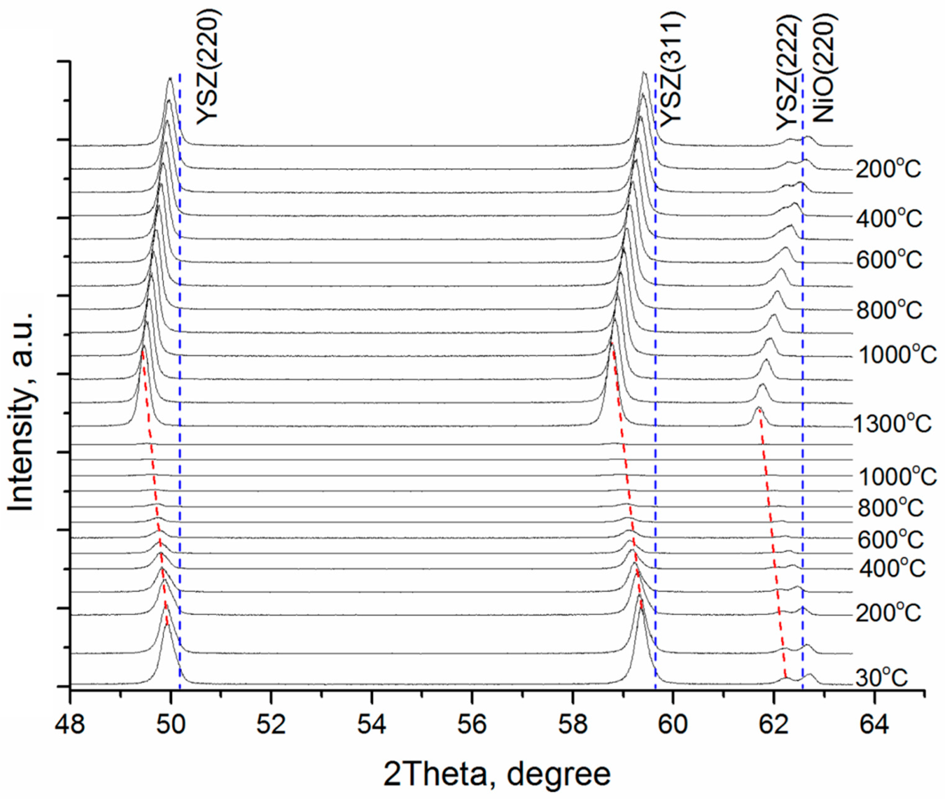 Membranes 12 00346 g009