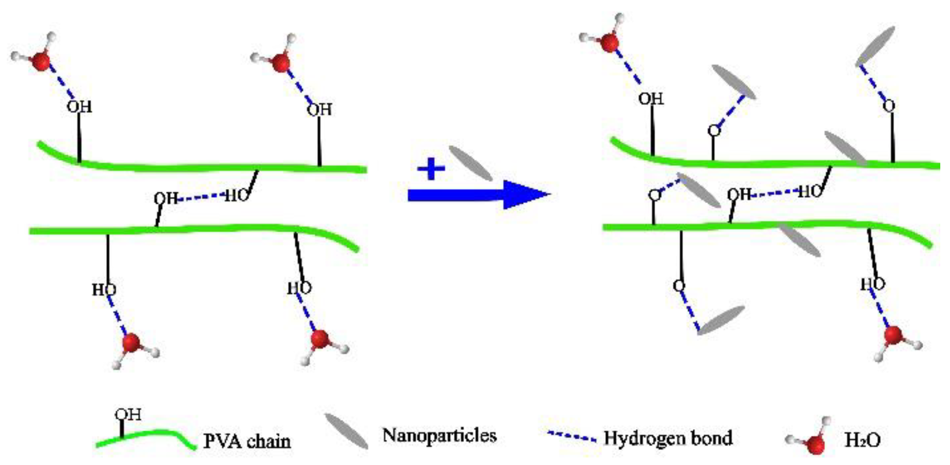 Membranes 12 00347 g003