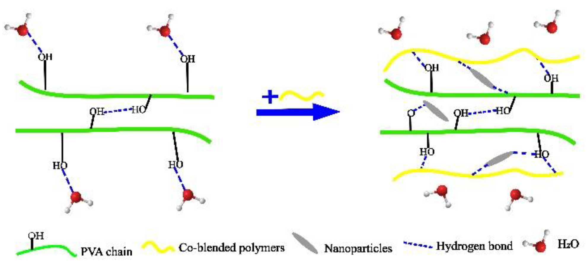 Membranes 12 00347 g007