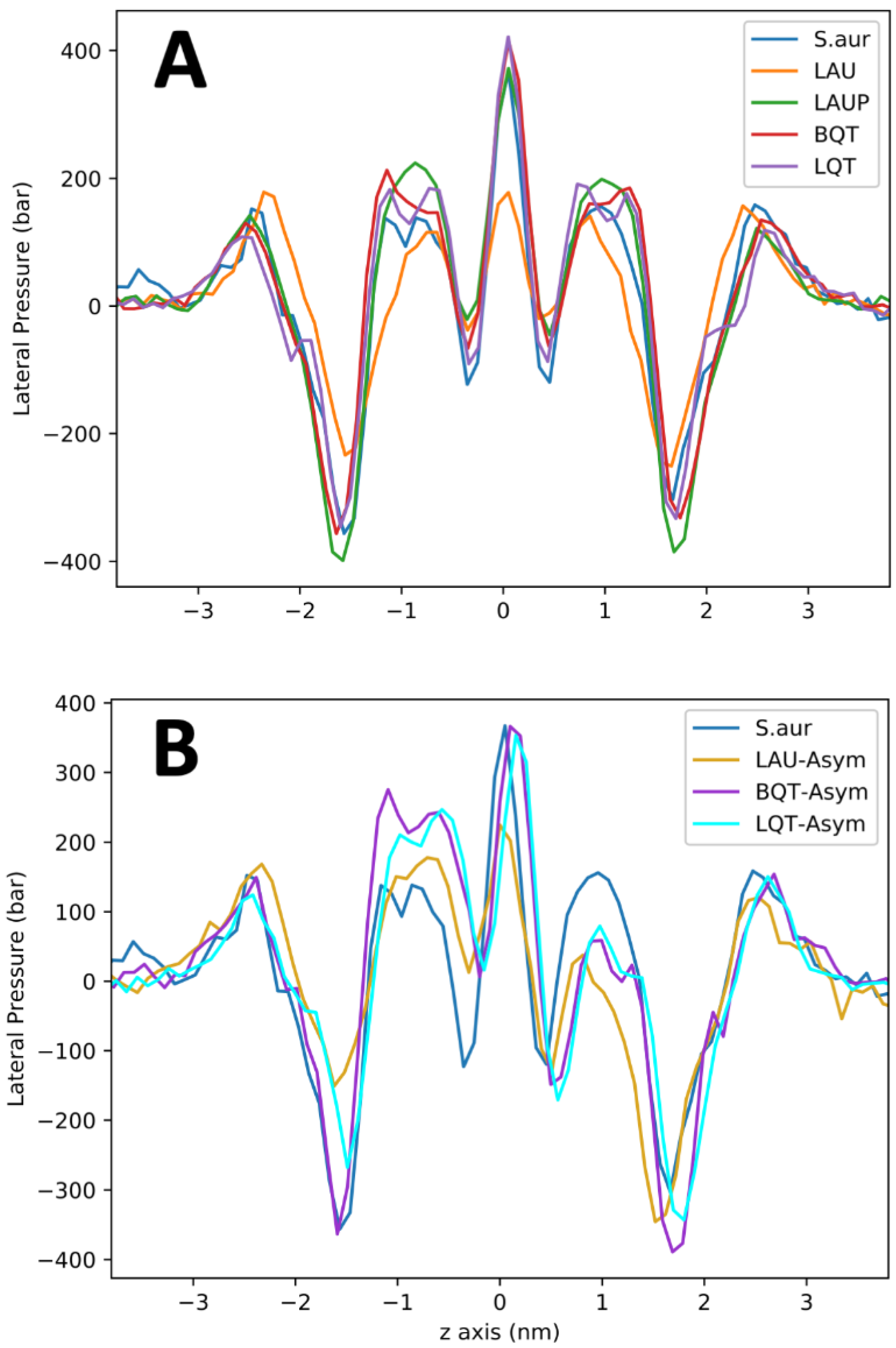 Membranes 12 00350 g005