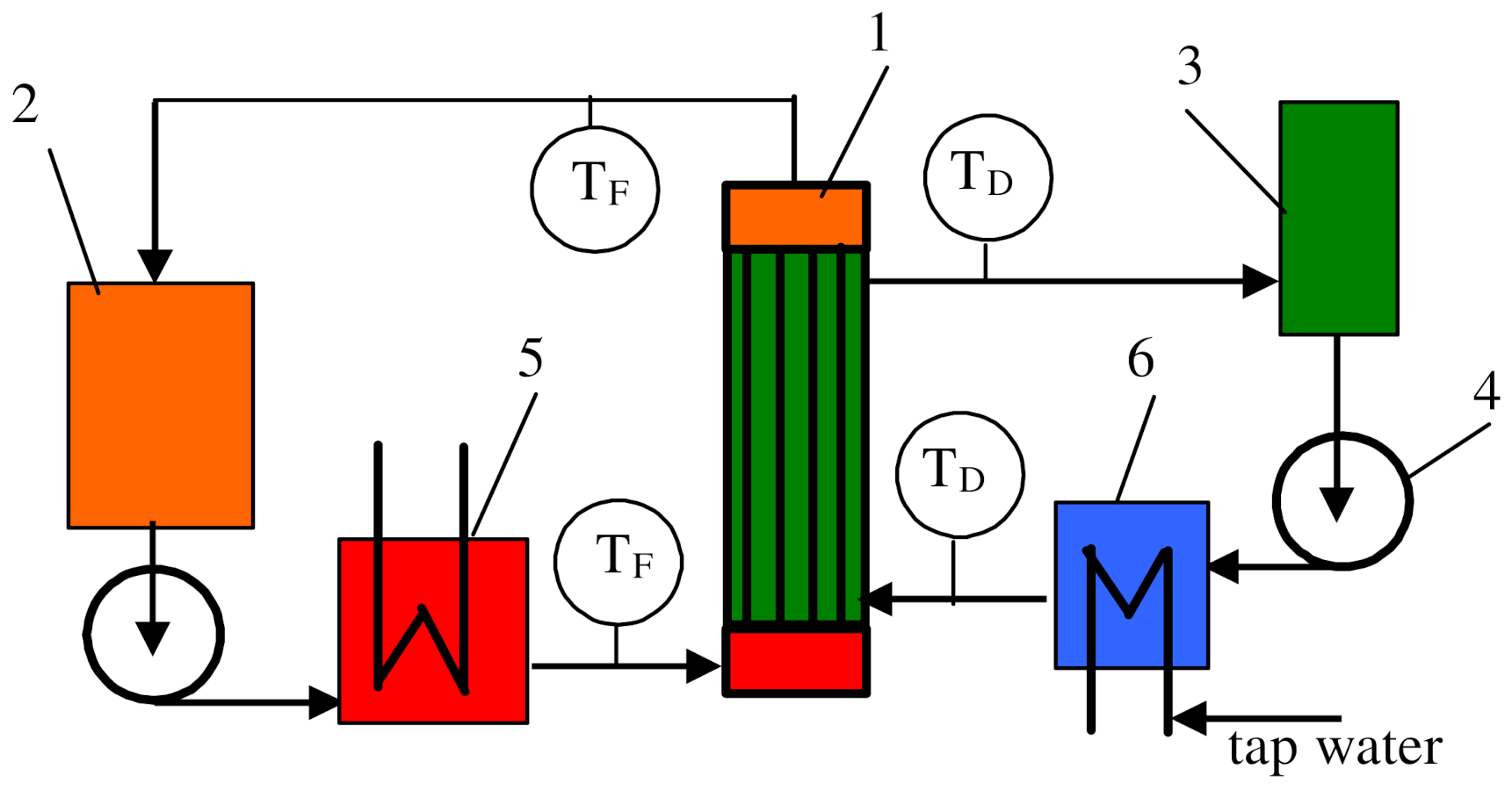 Membranes 12 00351 g002