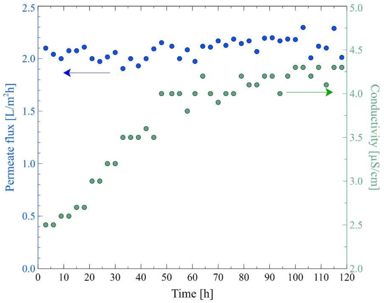 Membranes 12 00351 g008