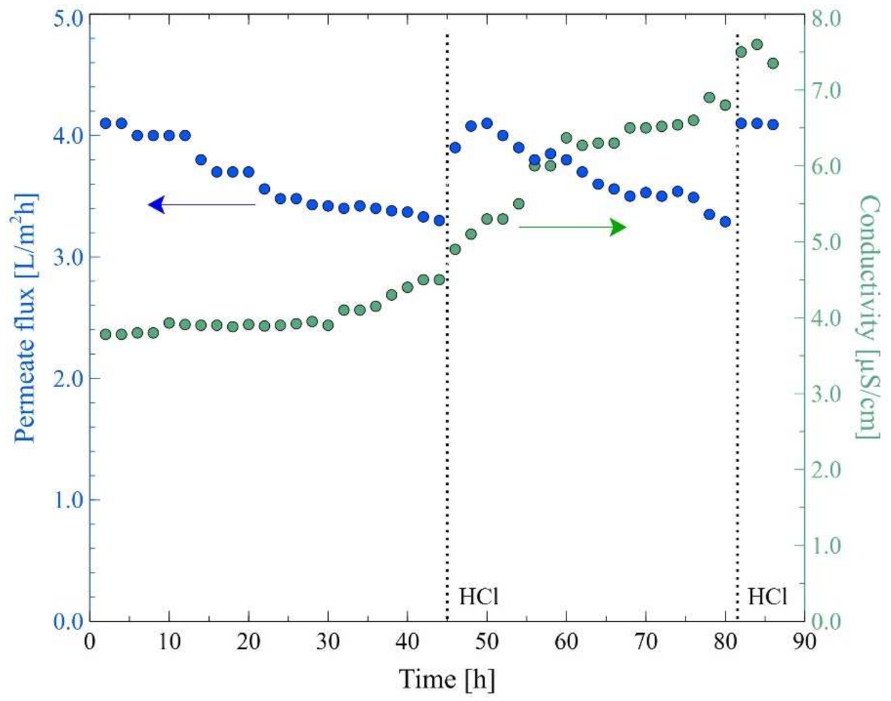 Membranes 12 00351 g009