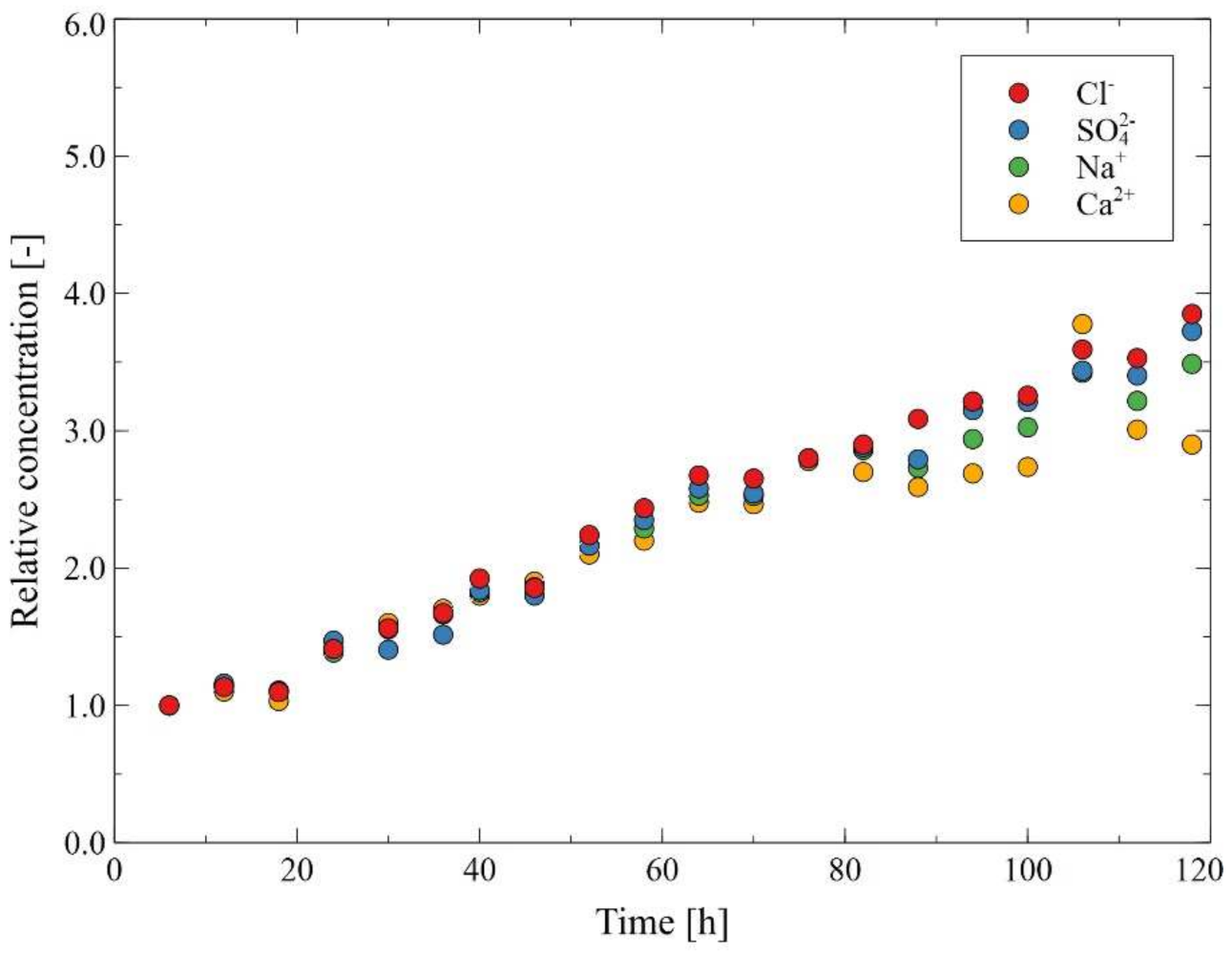 Membranes 12 00351 g011