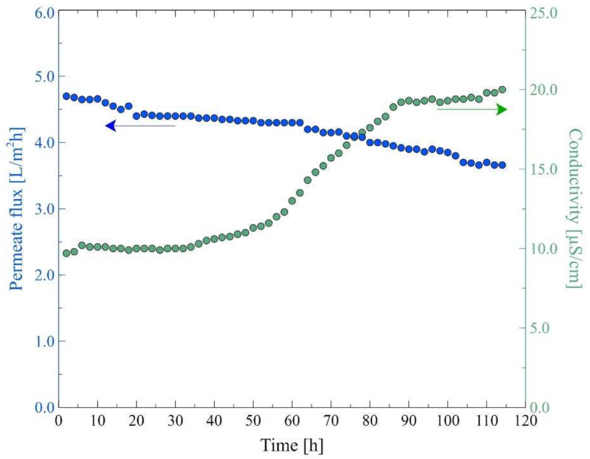 Membranes 12 00351 g018